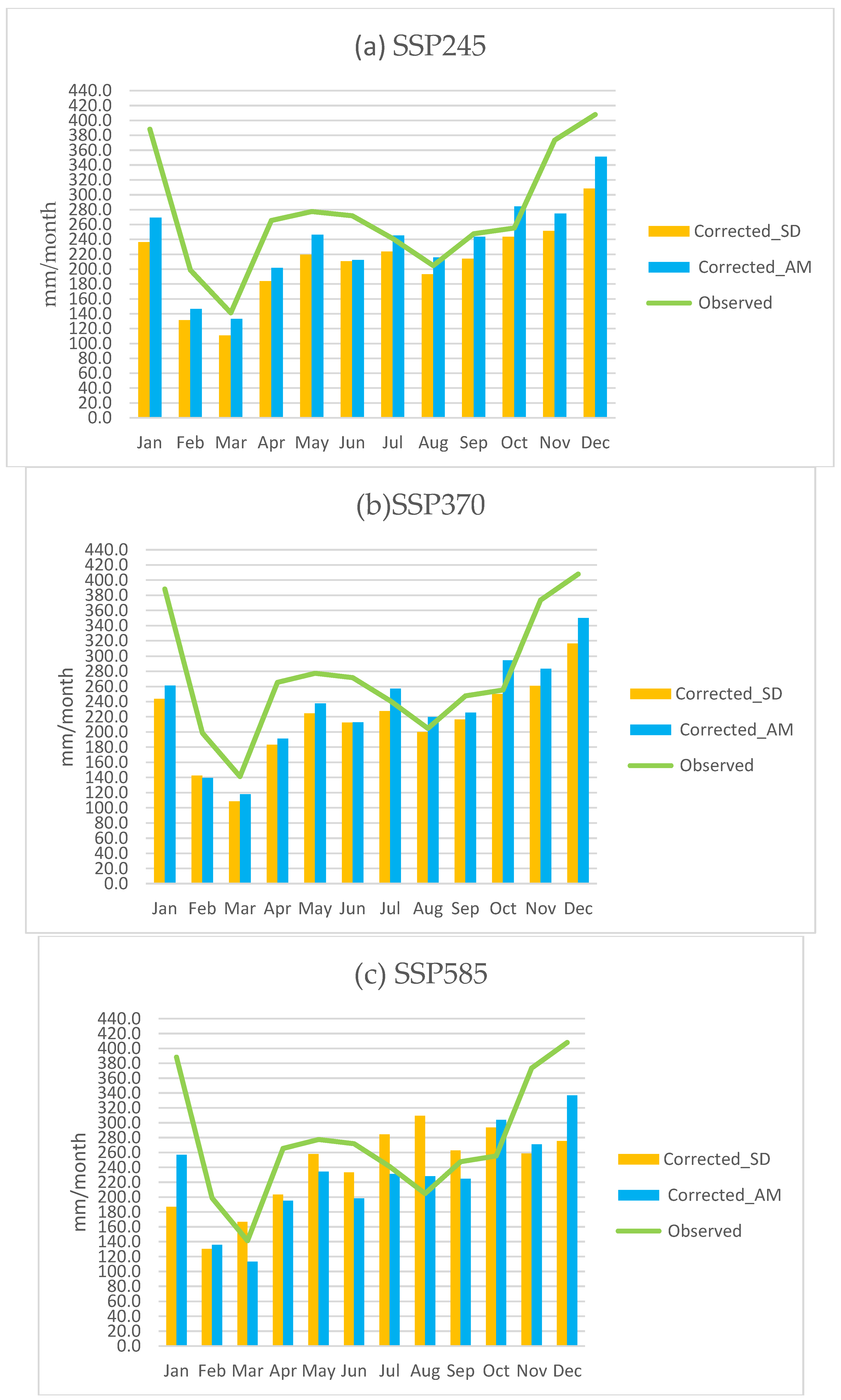 Hydrology 09 00161 g004 550