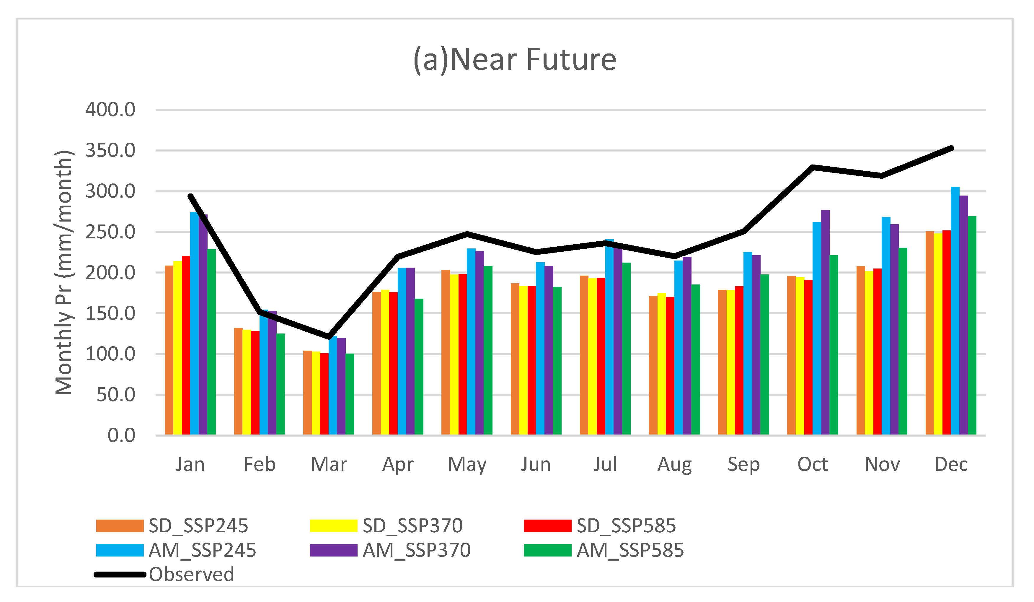 Hydrology 09 00161 g005a 550