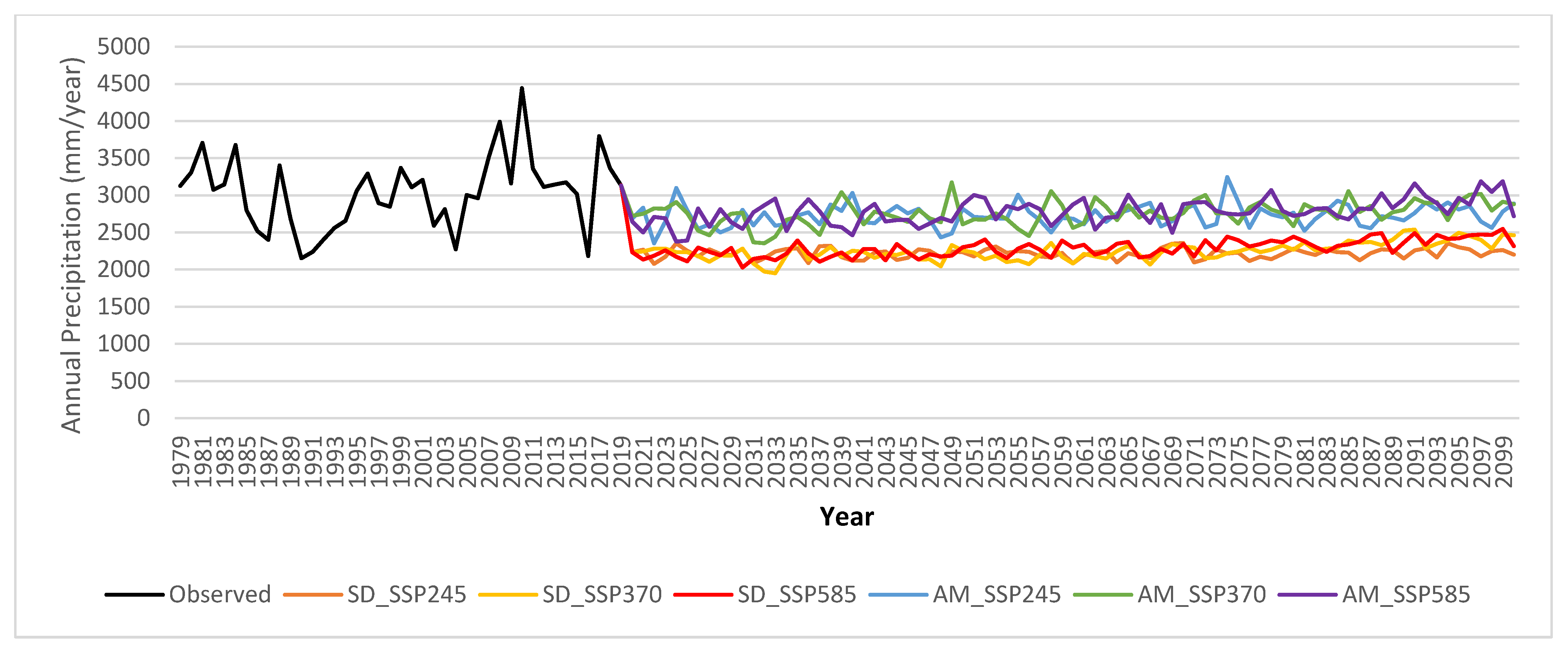 Hydrology 09 00161 g006 550