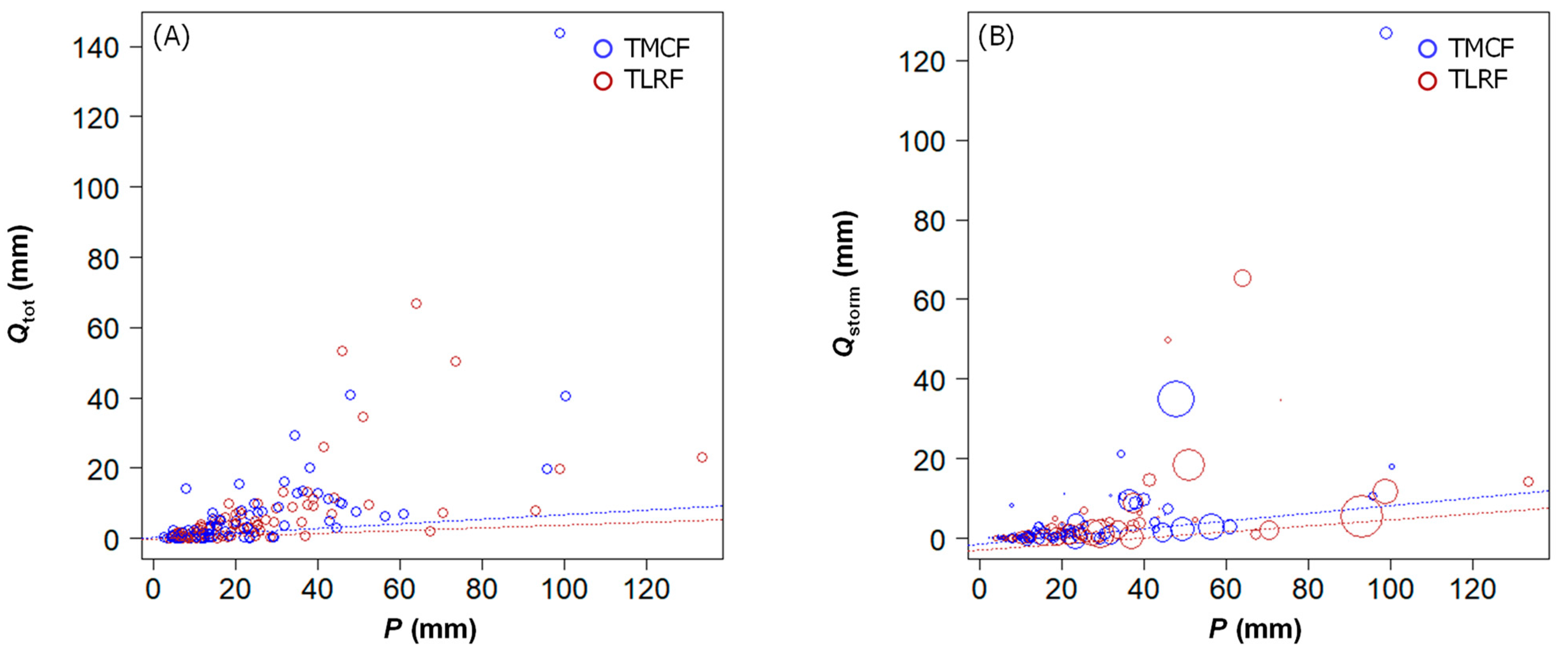 Hydrology 09 00162 g002