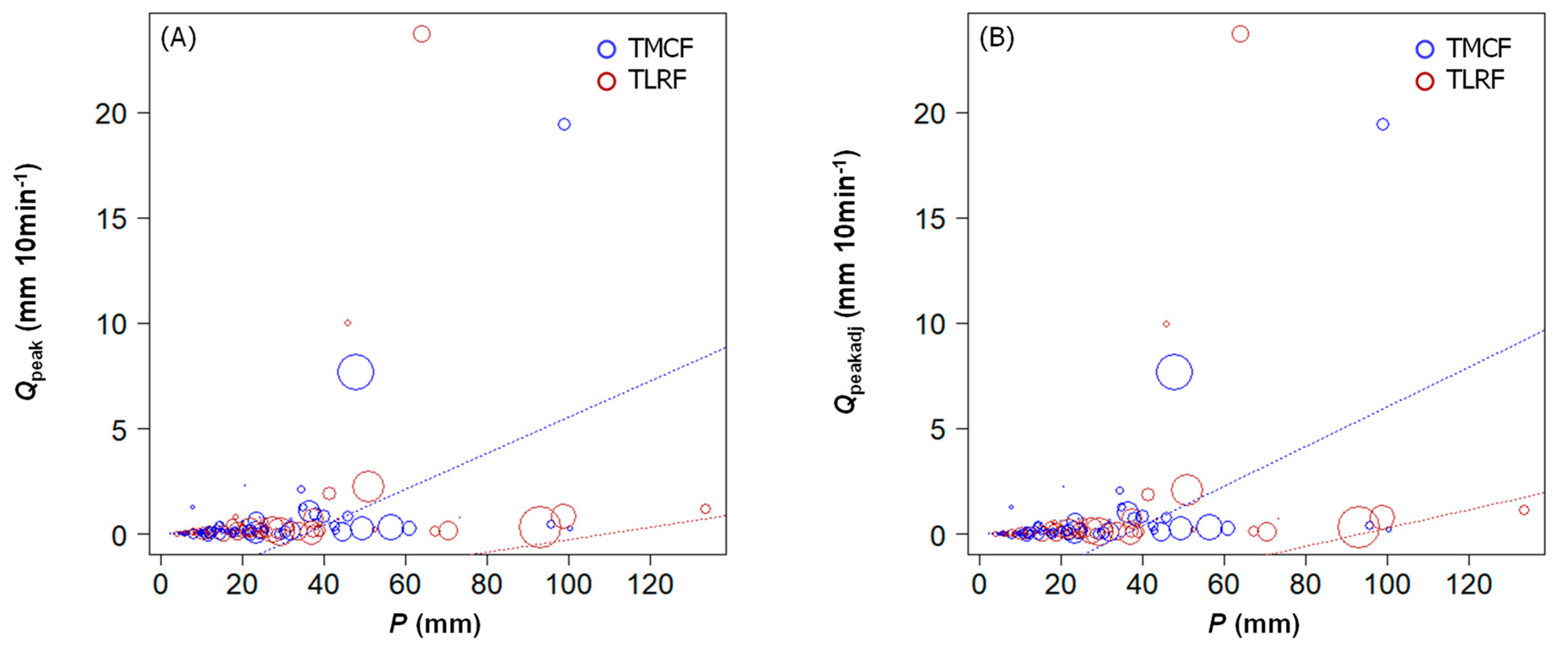 Hydrology 09 00162 g003