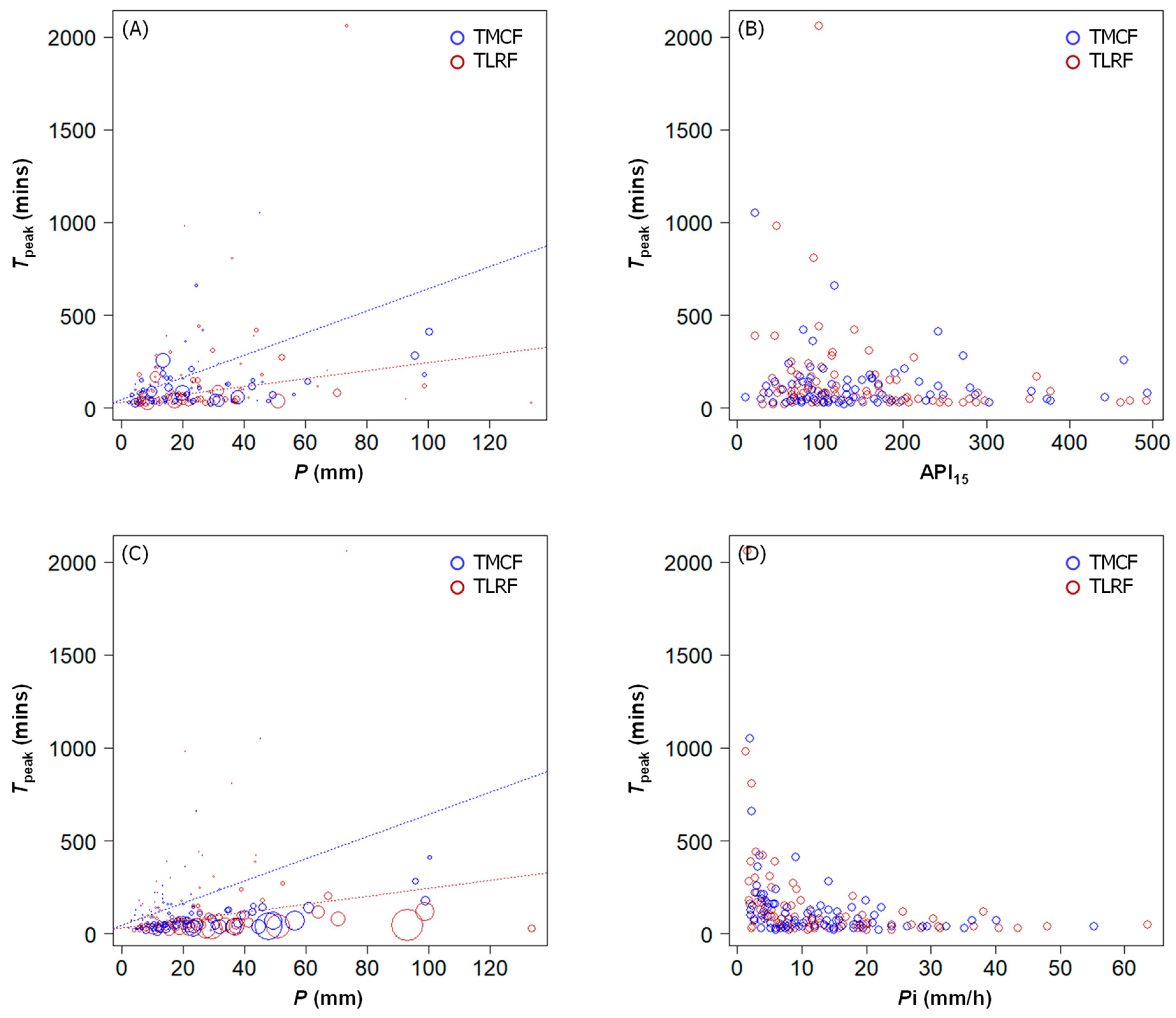Hydrology 09 00162 g004