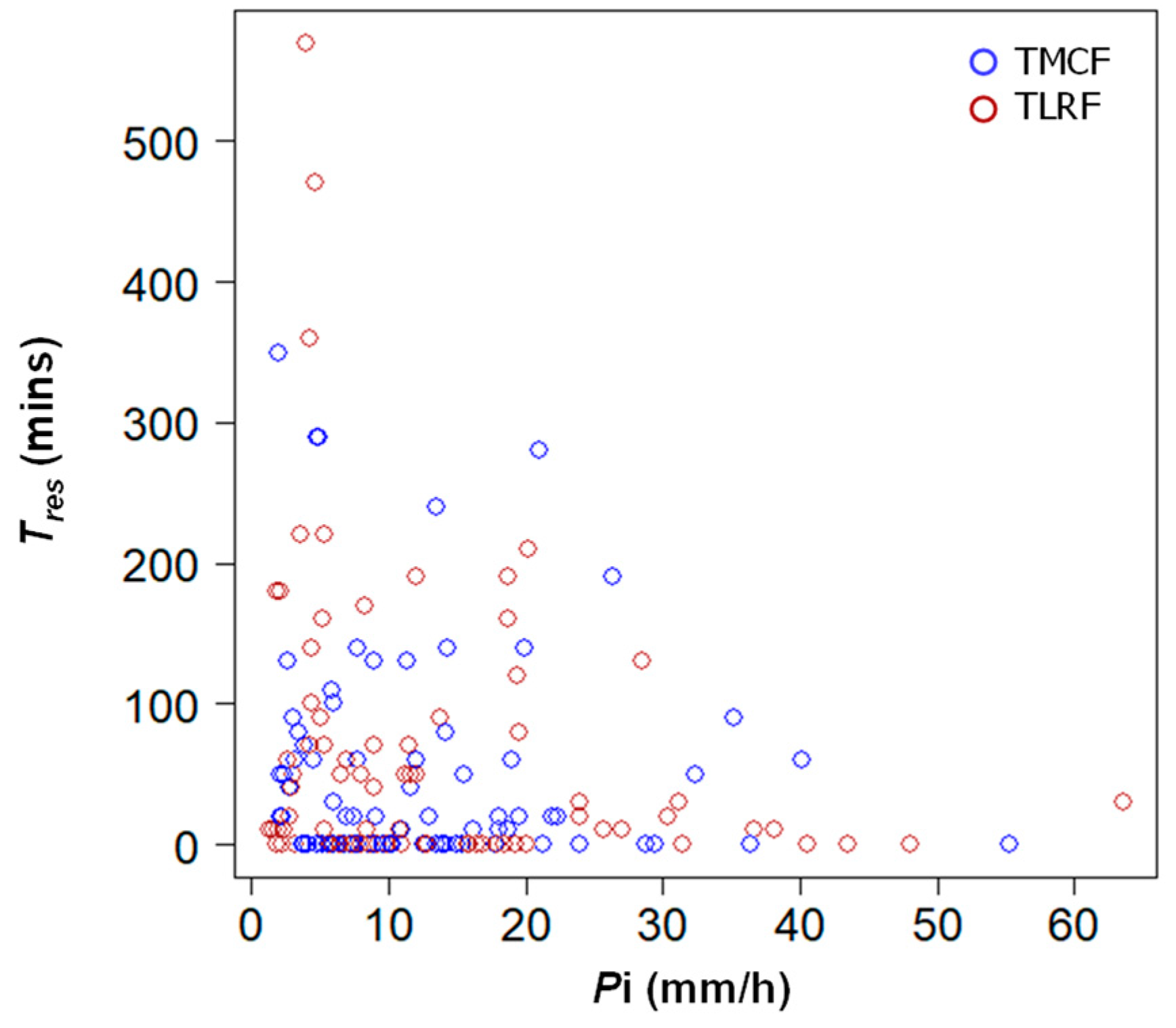 Hydrology 09 00162 g005