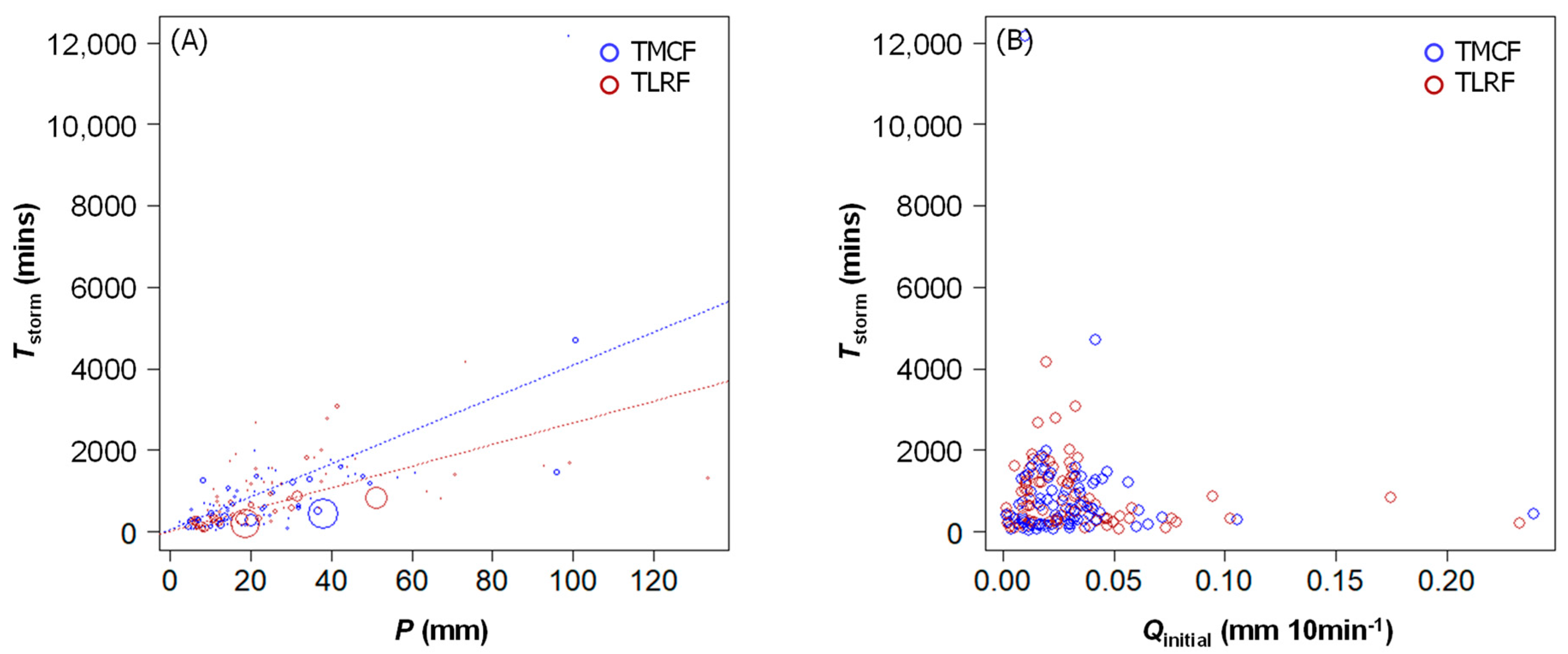 Hydrology 09 00162 g006