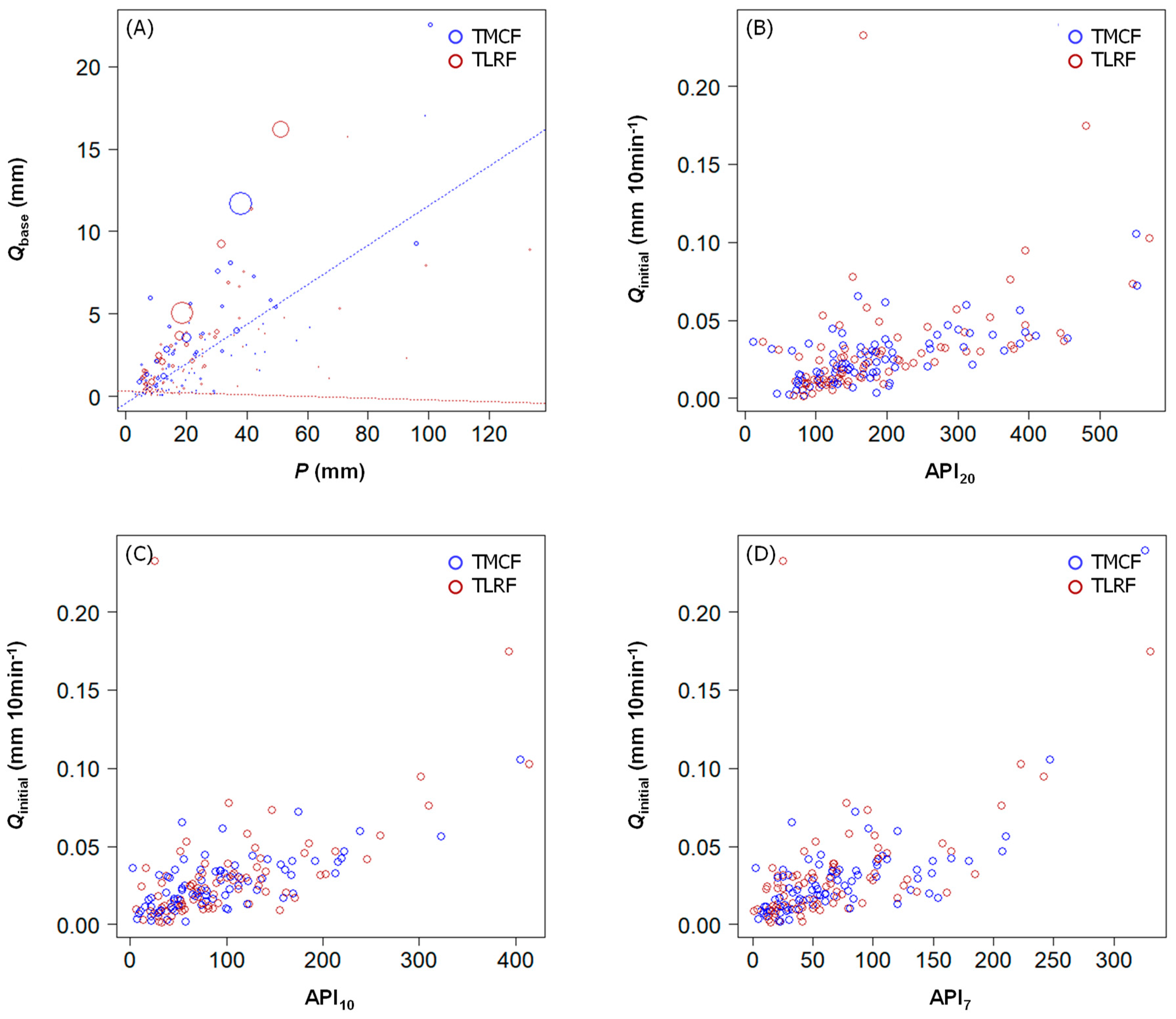 Hydrology 09 00162 g007