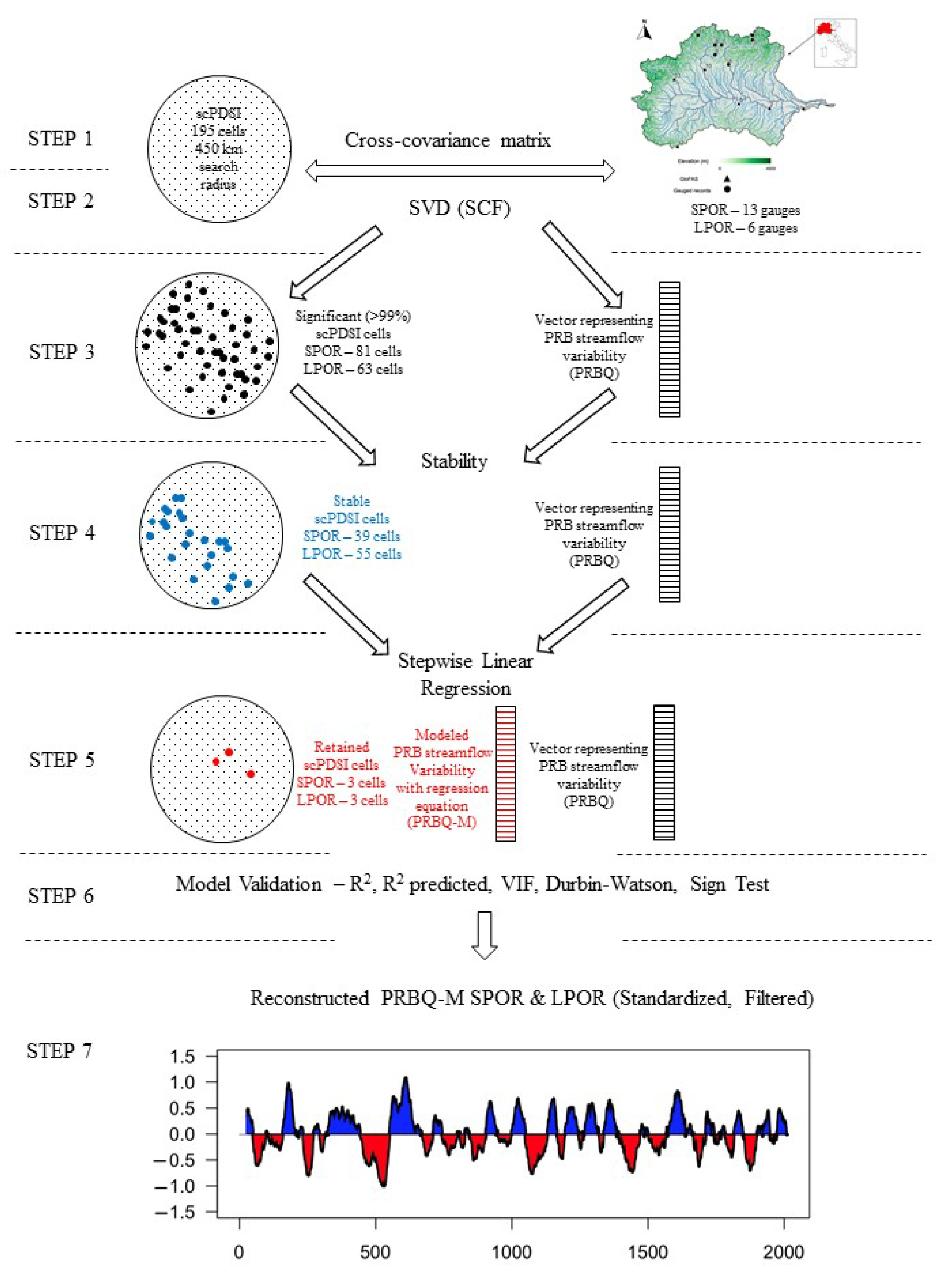 Hydrology 09 00163 g002 550