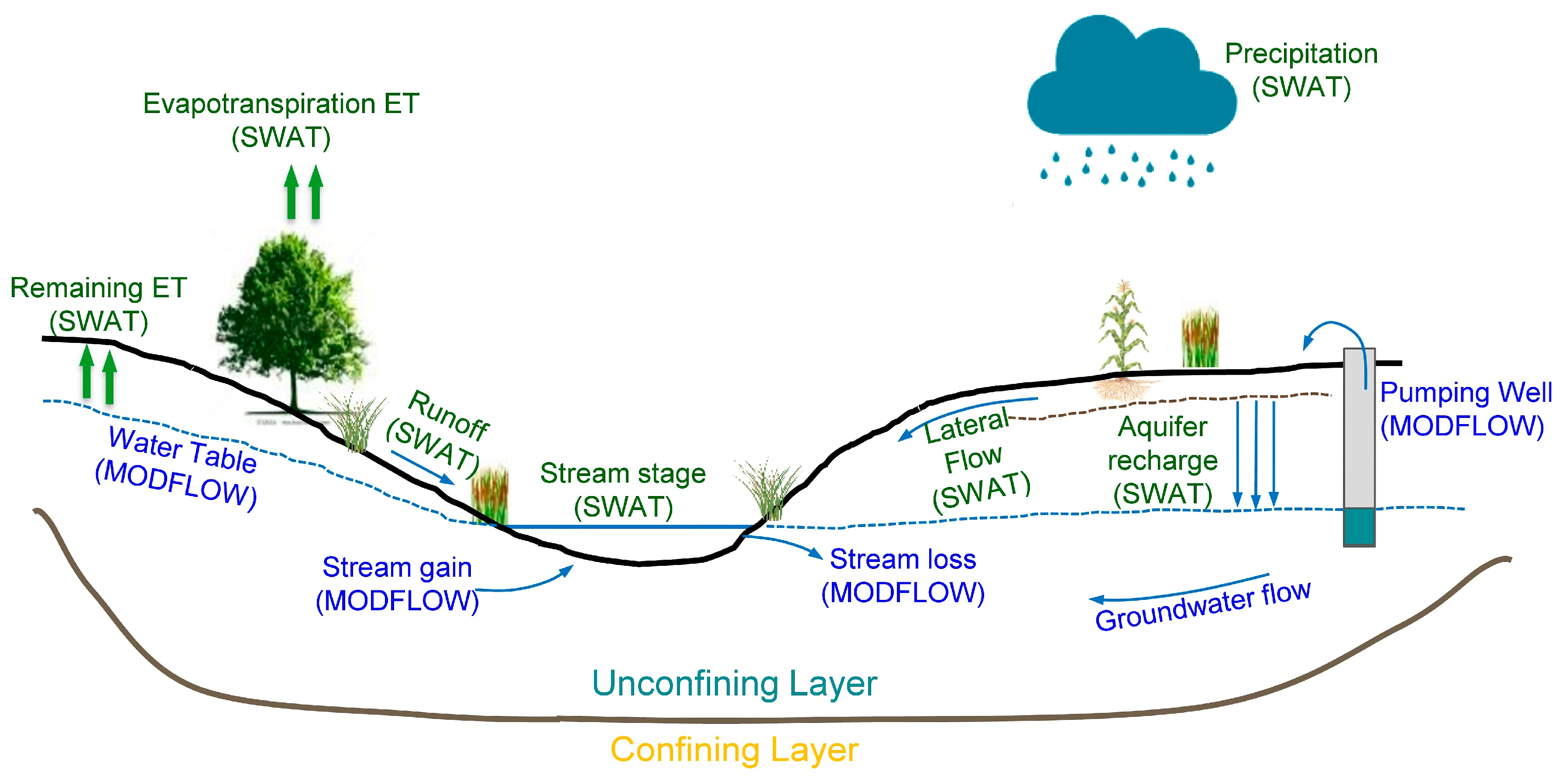 Hydrology 09 00164 g005