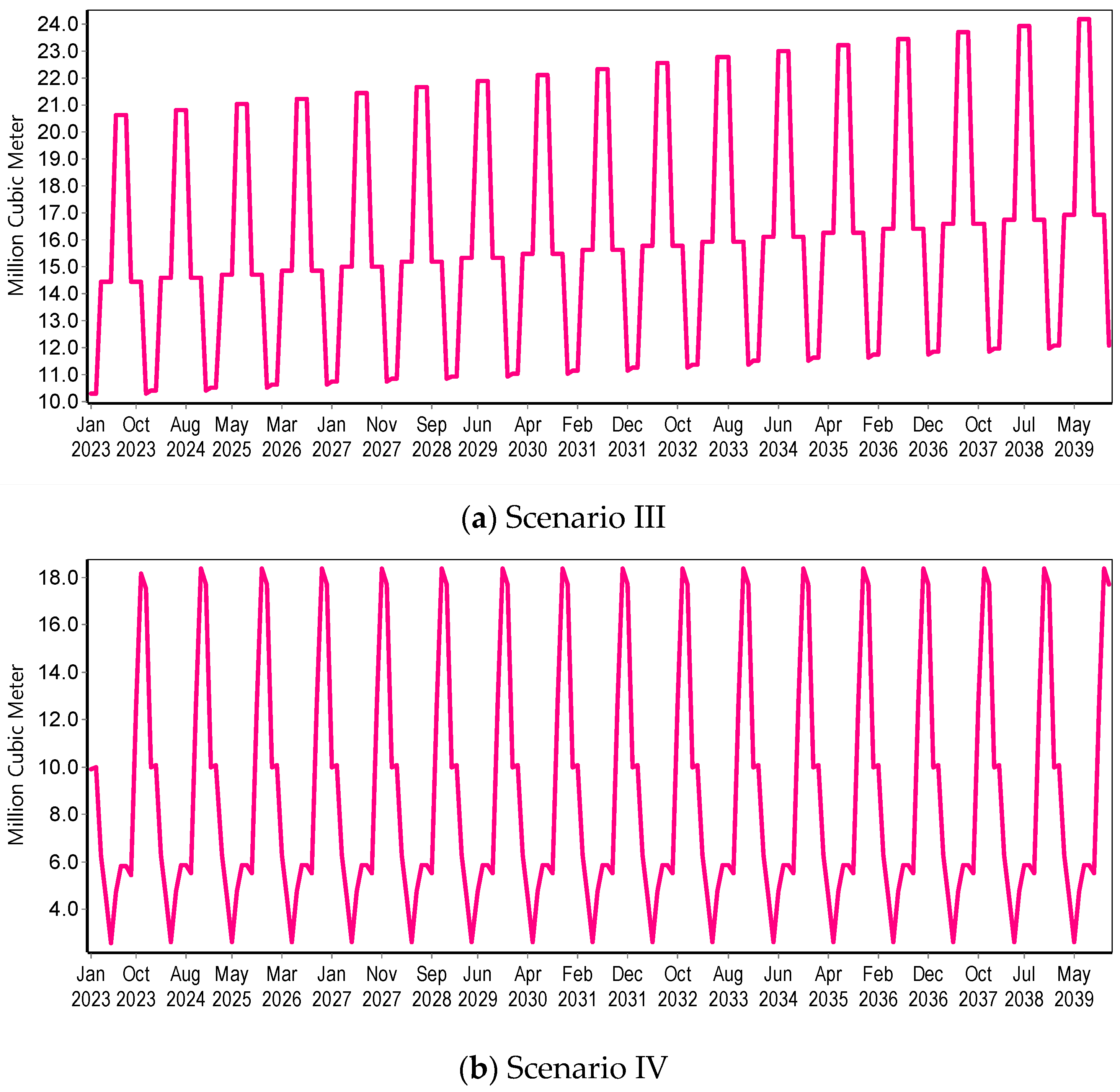 Hydrology 09 00164 g013