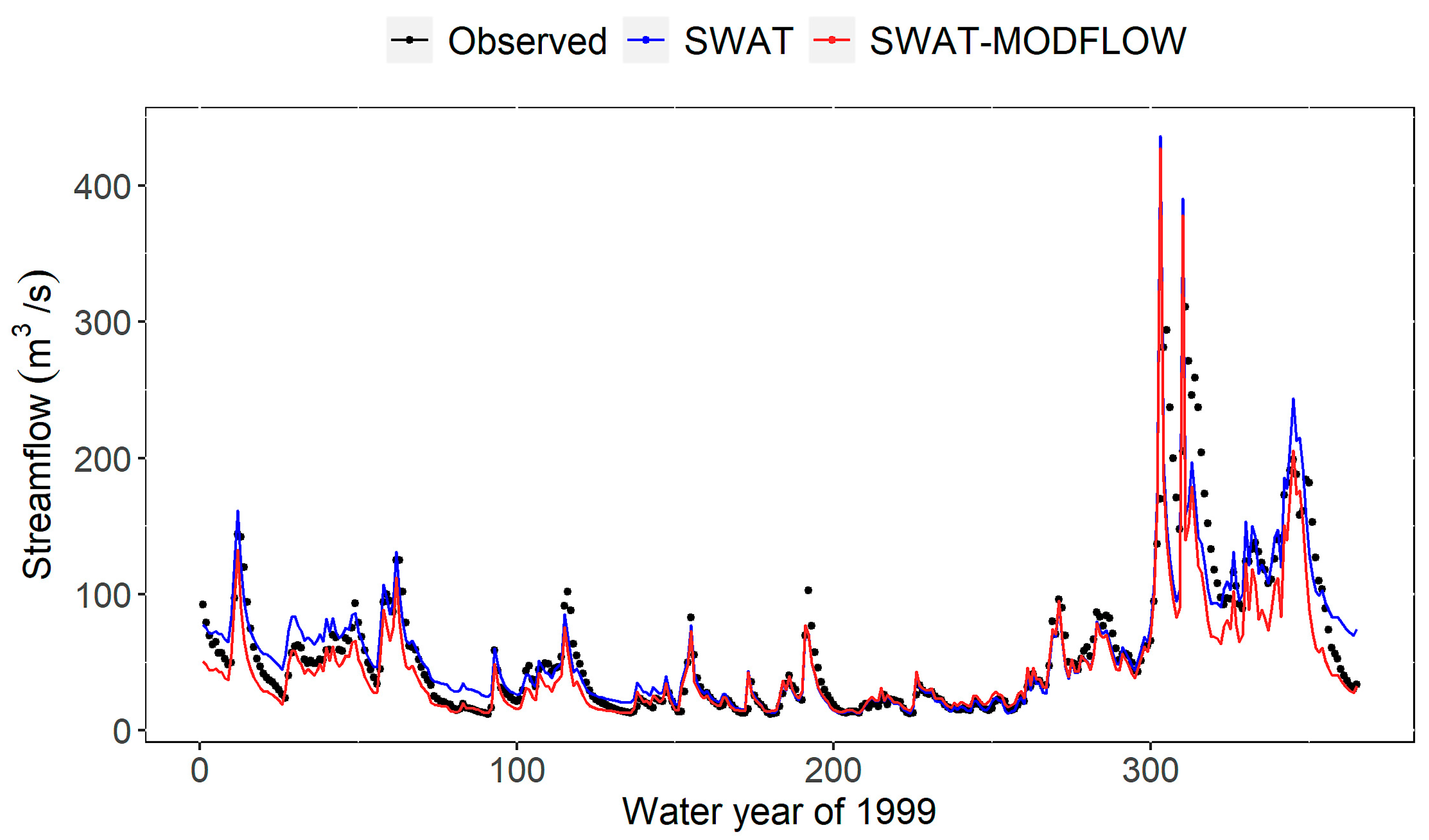 Hydrology 09 00164 g014