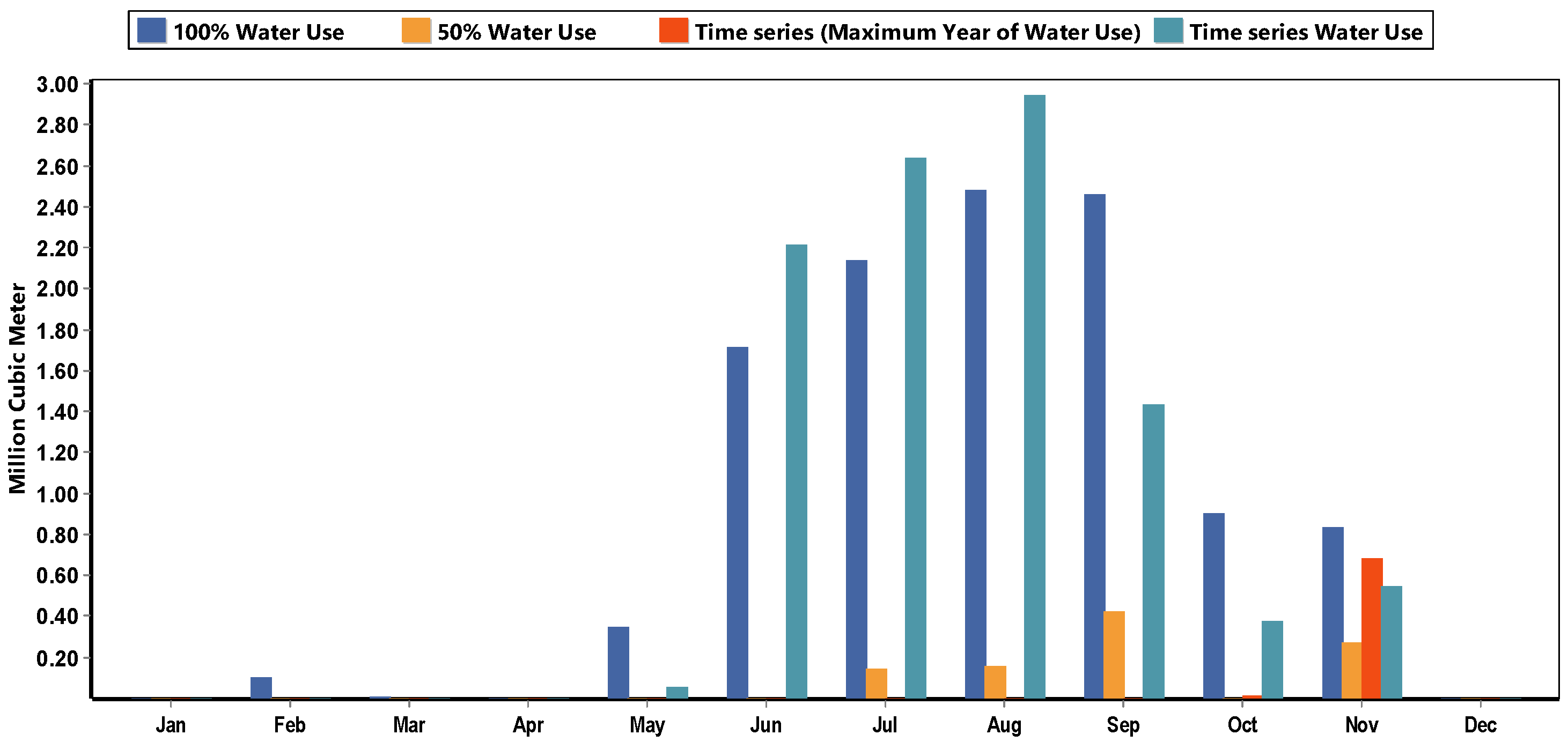 Hydrology 09 00164 g017