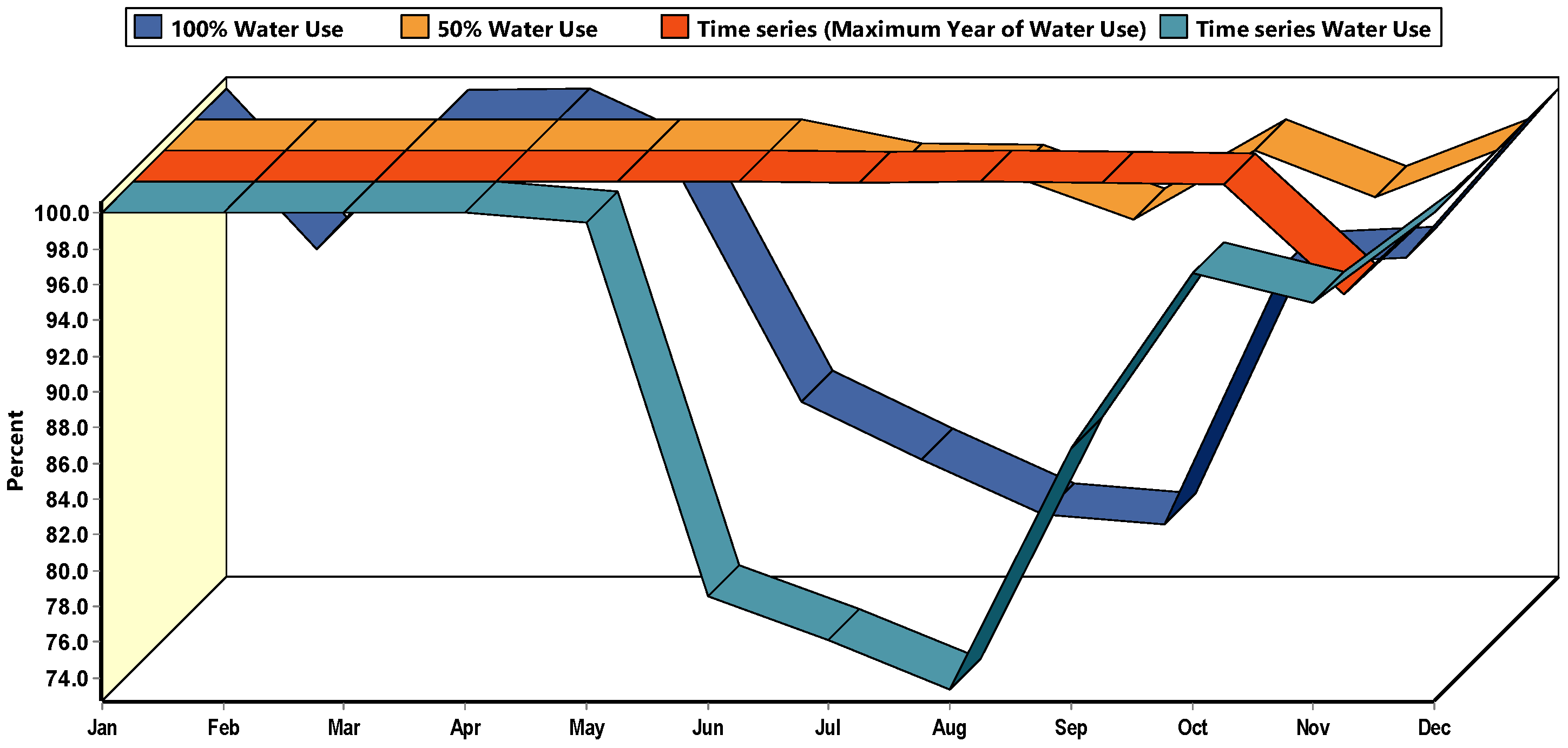 Hydrology 09 00164 g018