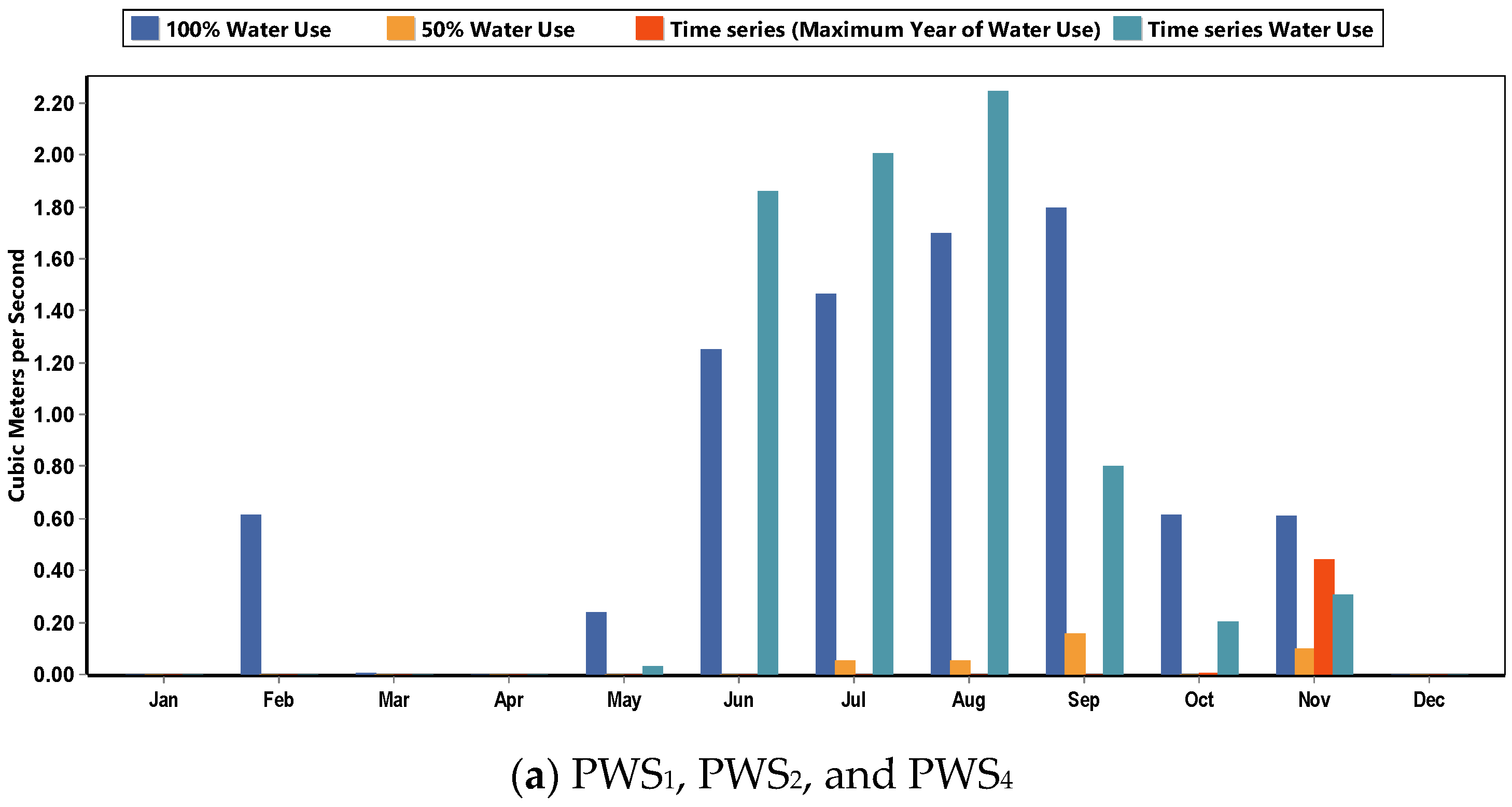Hydrology 09 00164 g019a