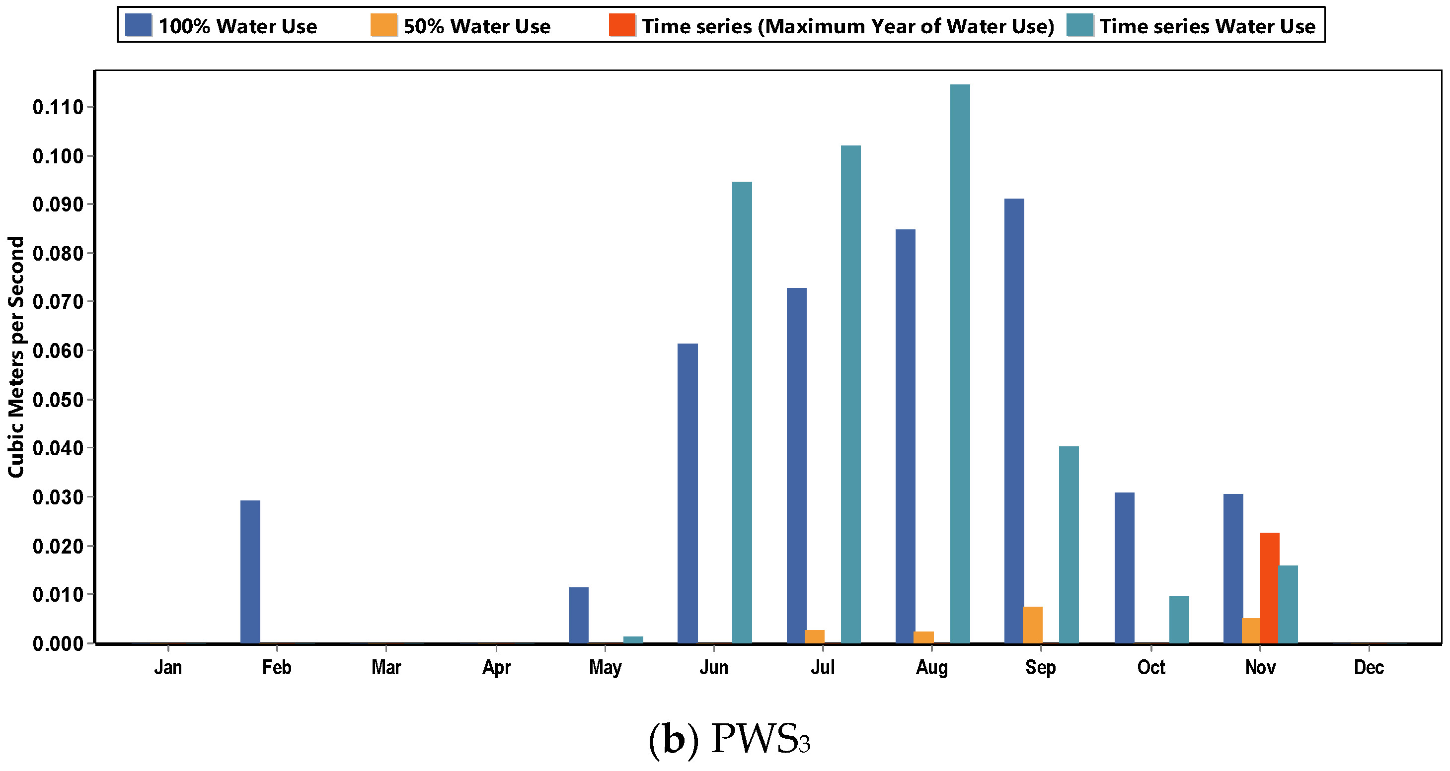 Hydrology 09 00164 g019b