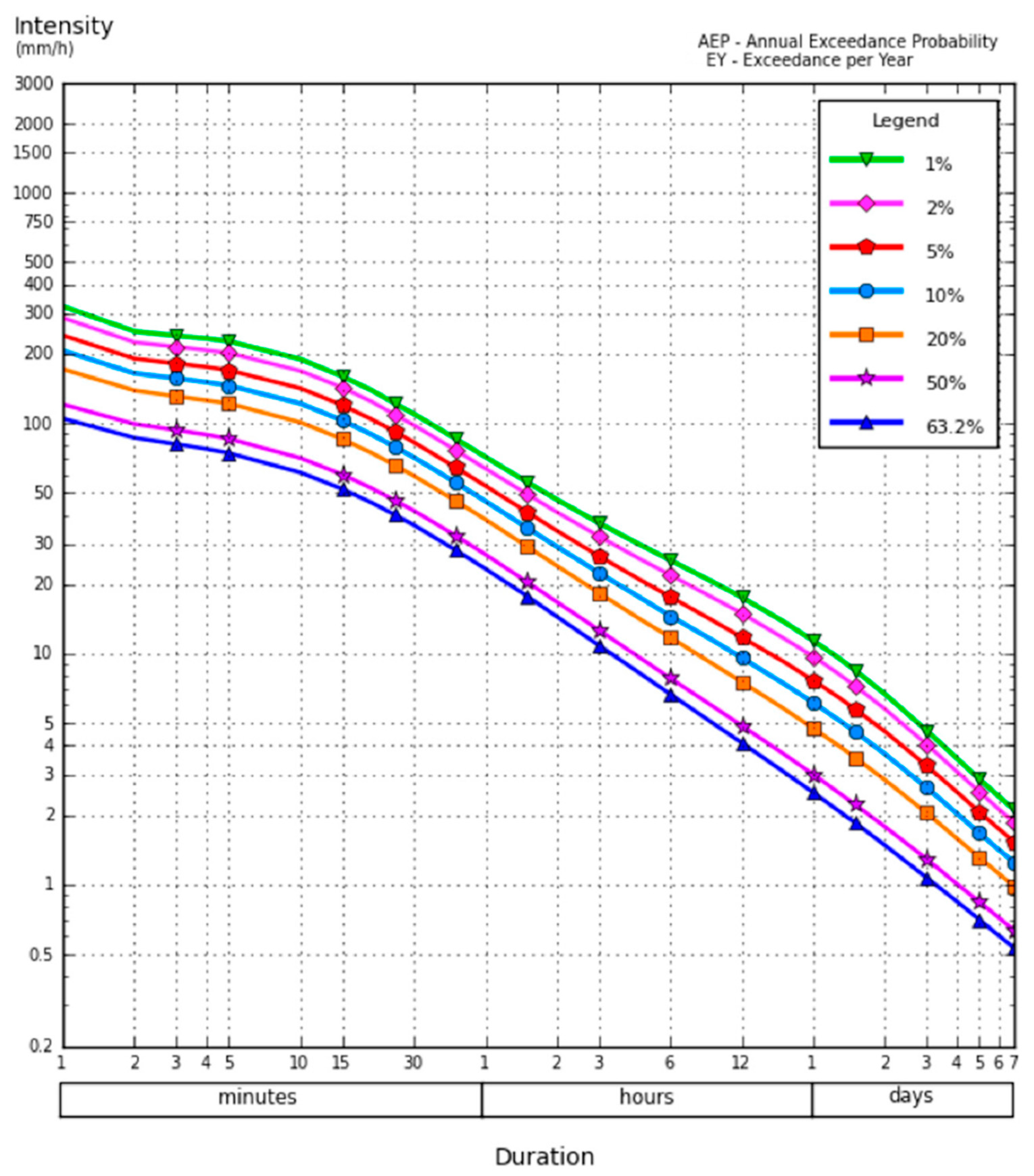 Hydrology 09 00165 g005