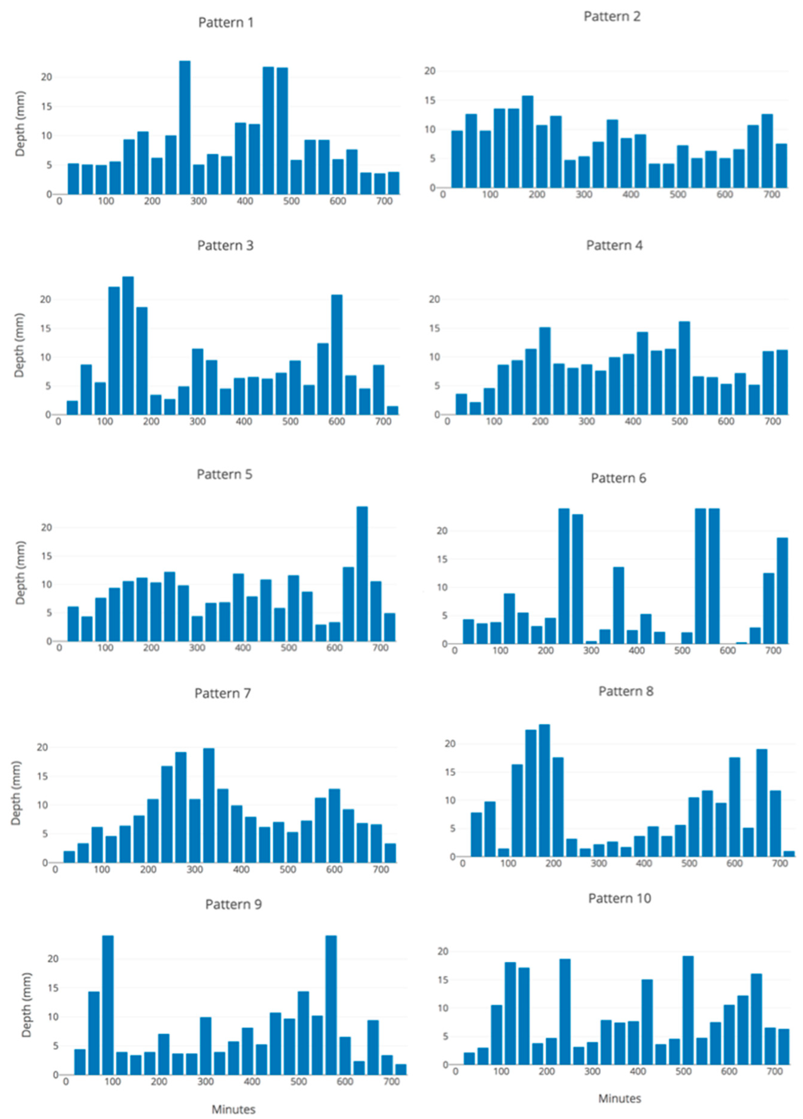 Hydrology 09 00165 g006