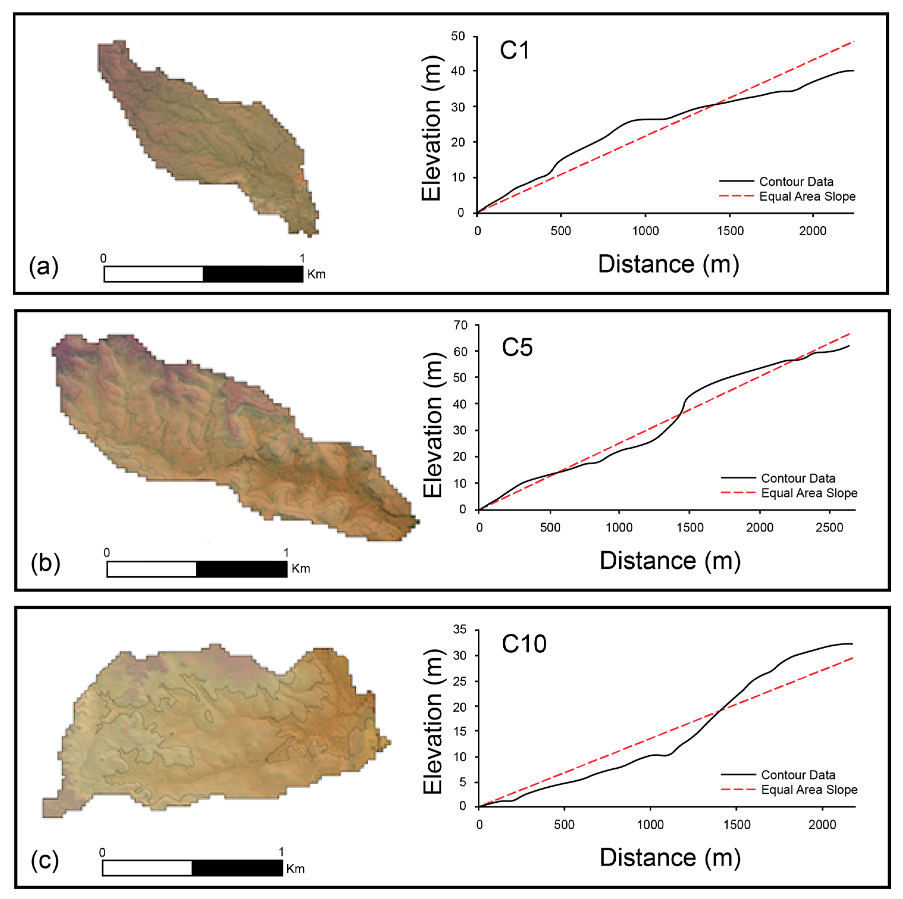 Hydrology 09 00165 g008