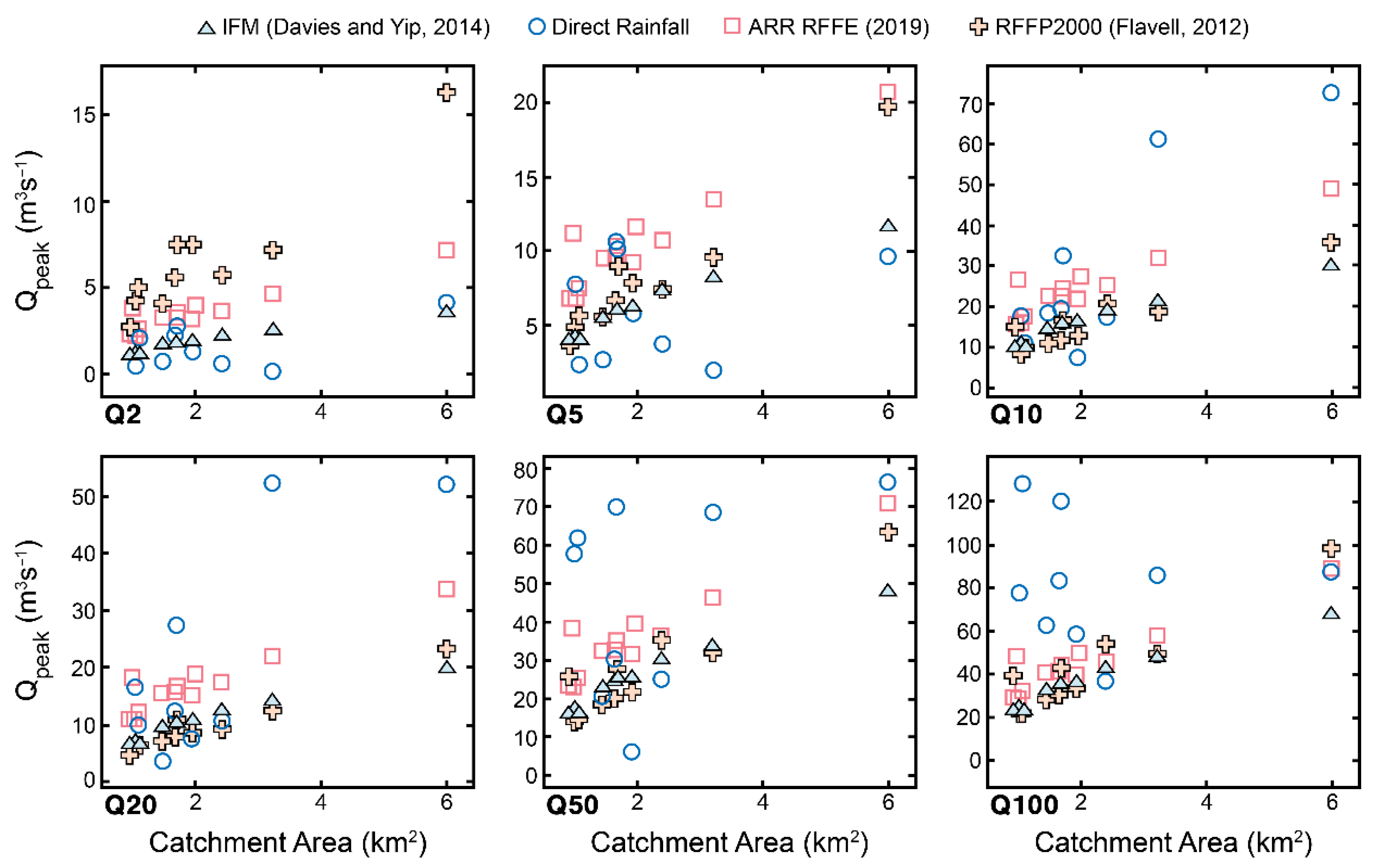 Hydrology 09 00165 g010