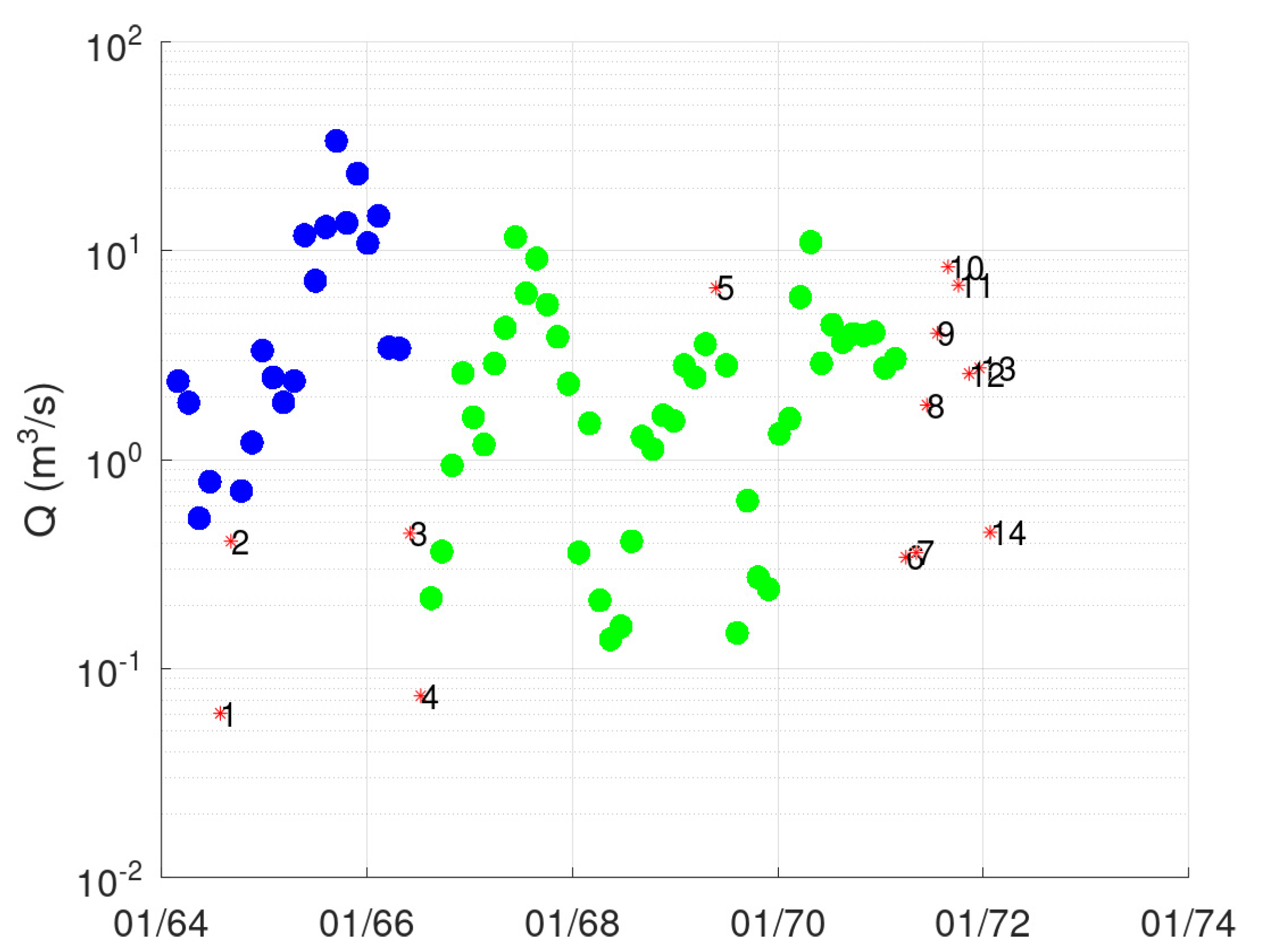 Hydrology 09 00166 g003 550