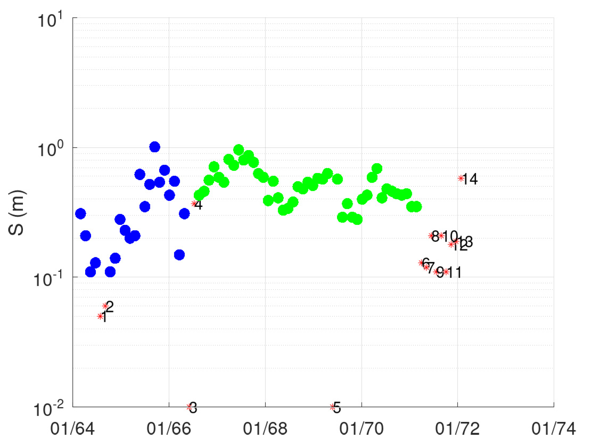 Hydrology 09 00166 g004 550