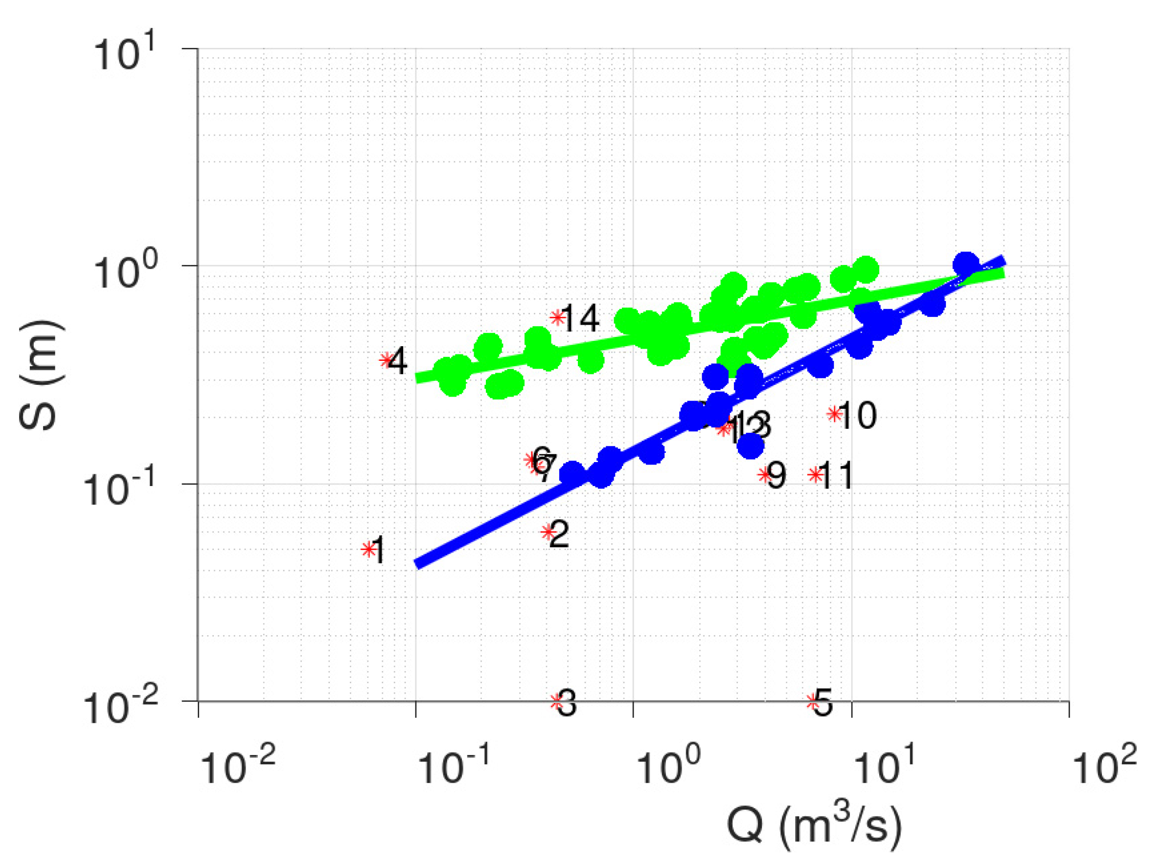 Hydrology 09 00166 g005 550
