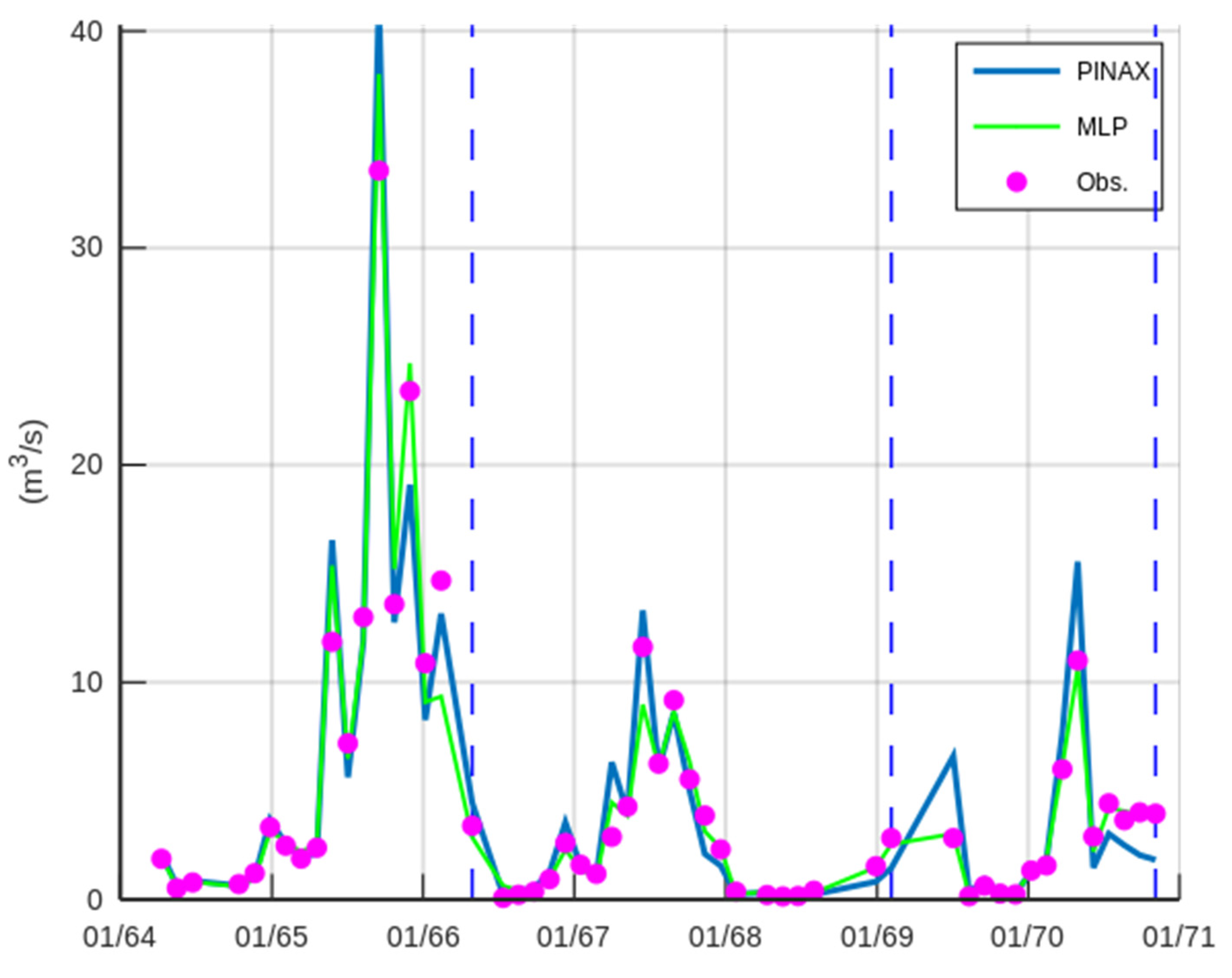 Hydrology 09 00166 g006 550