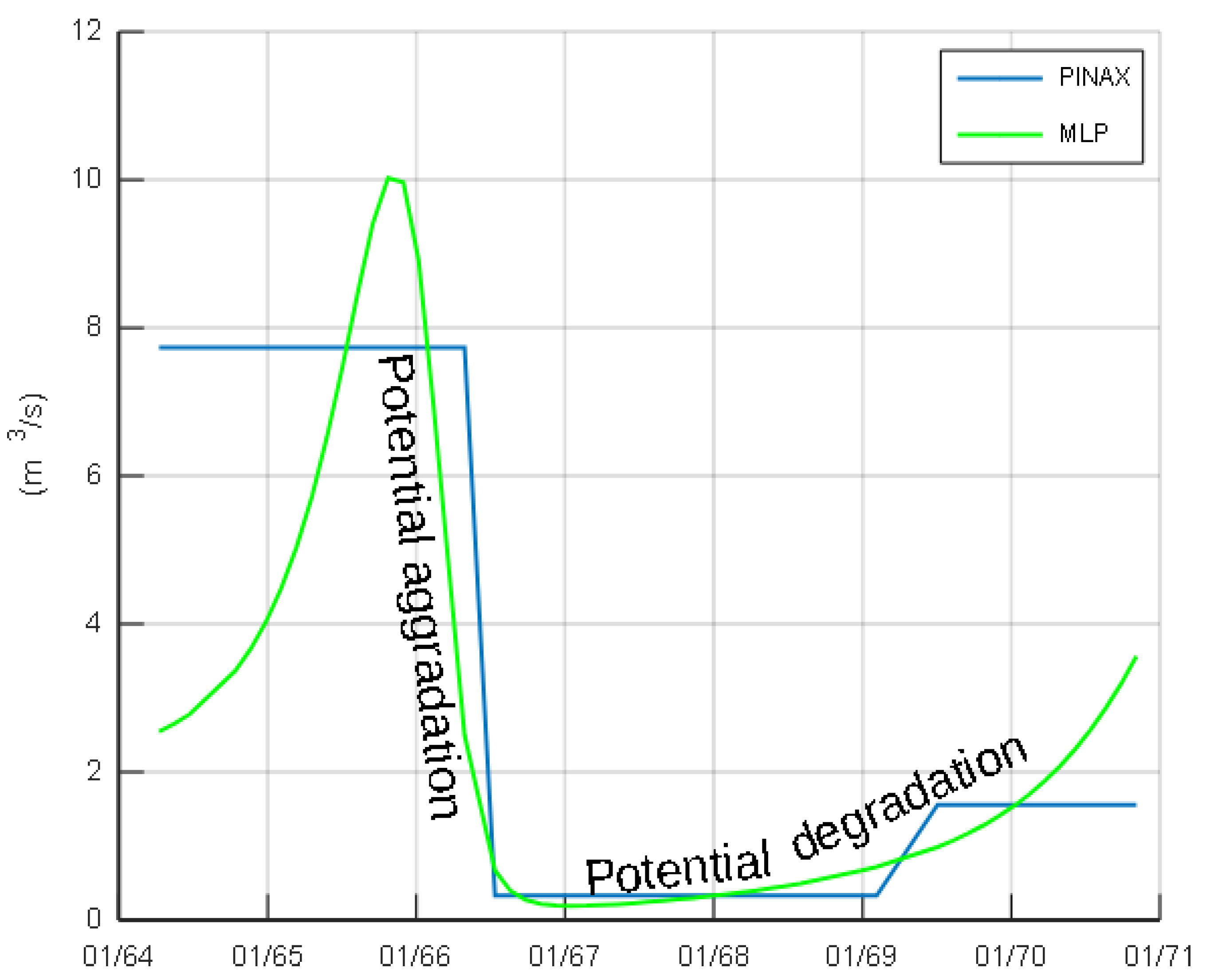 Hydrology 09 00166 g008 550
