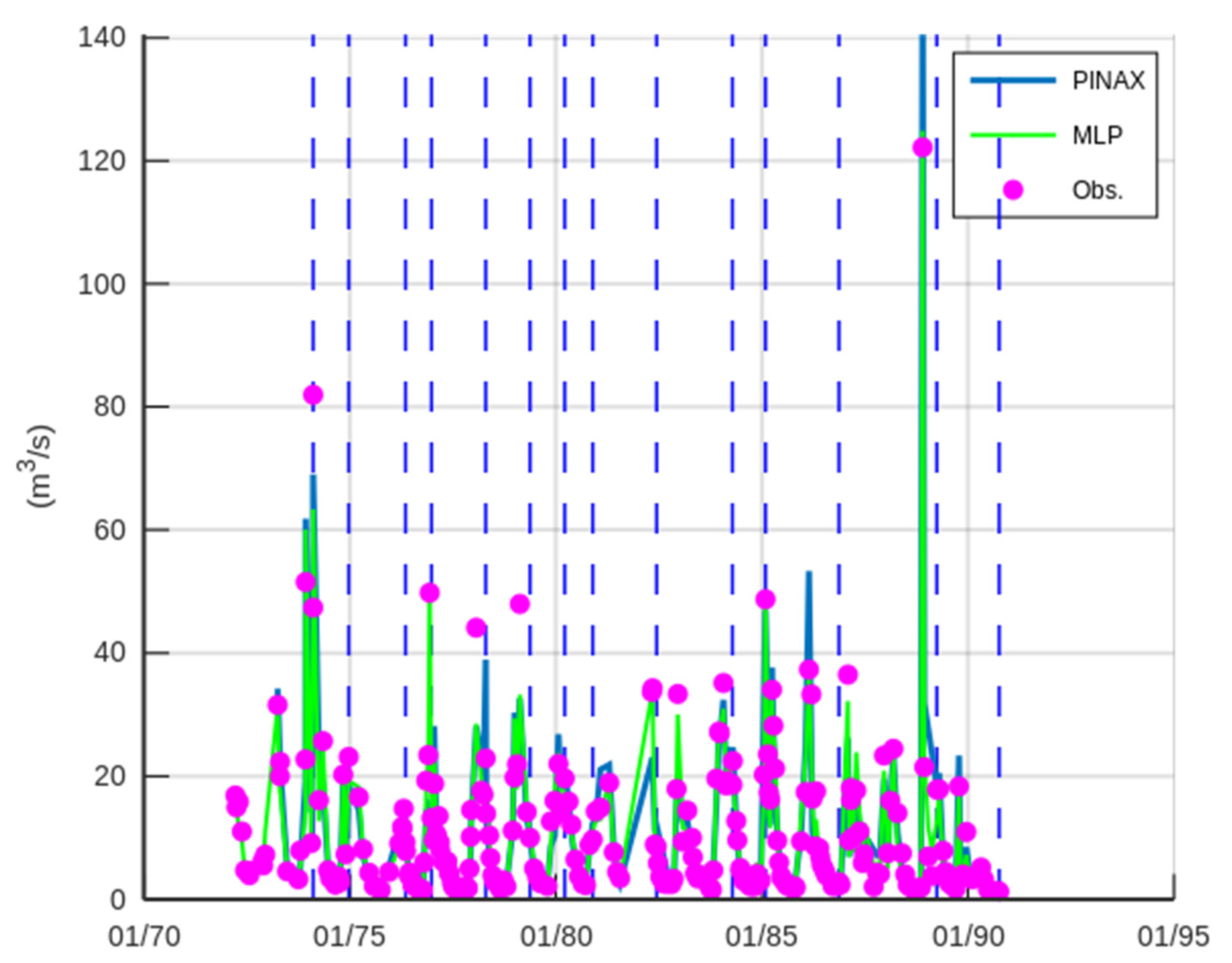 Hydrology 09 00166 g009 550