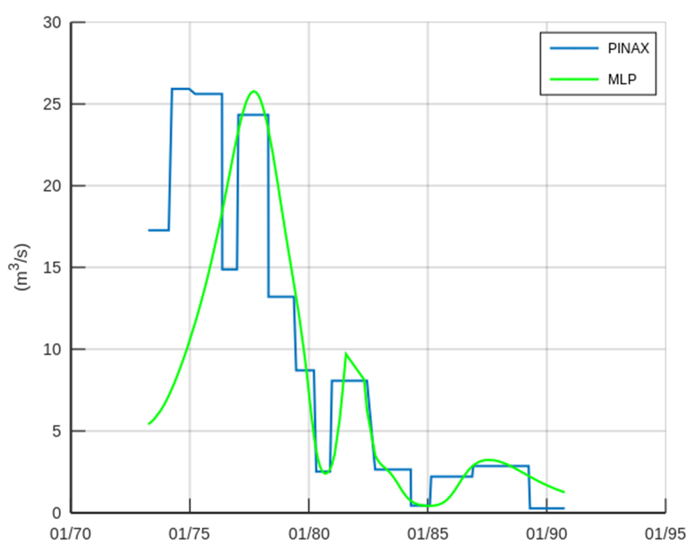 Hydrology 09 00166 g010 550