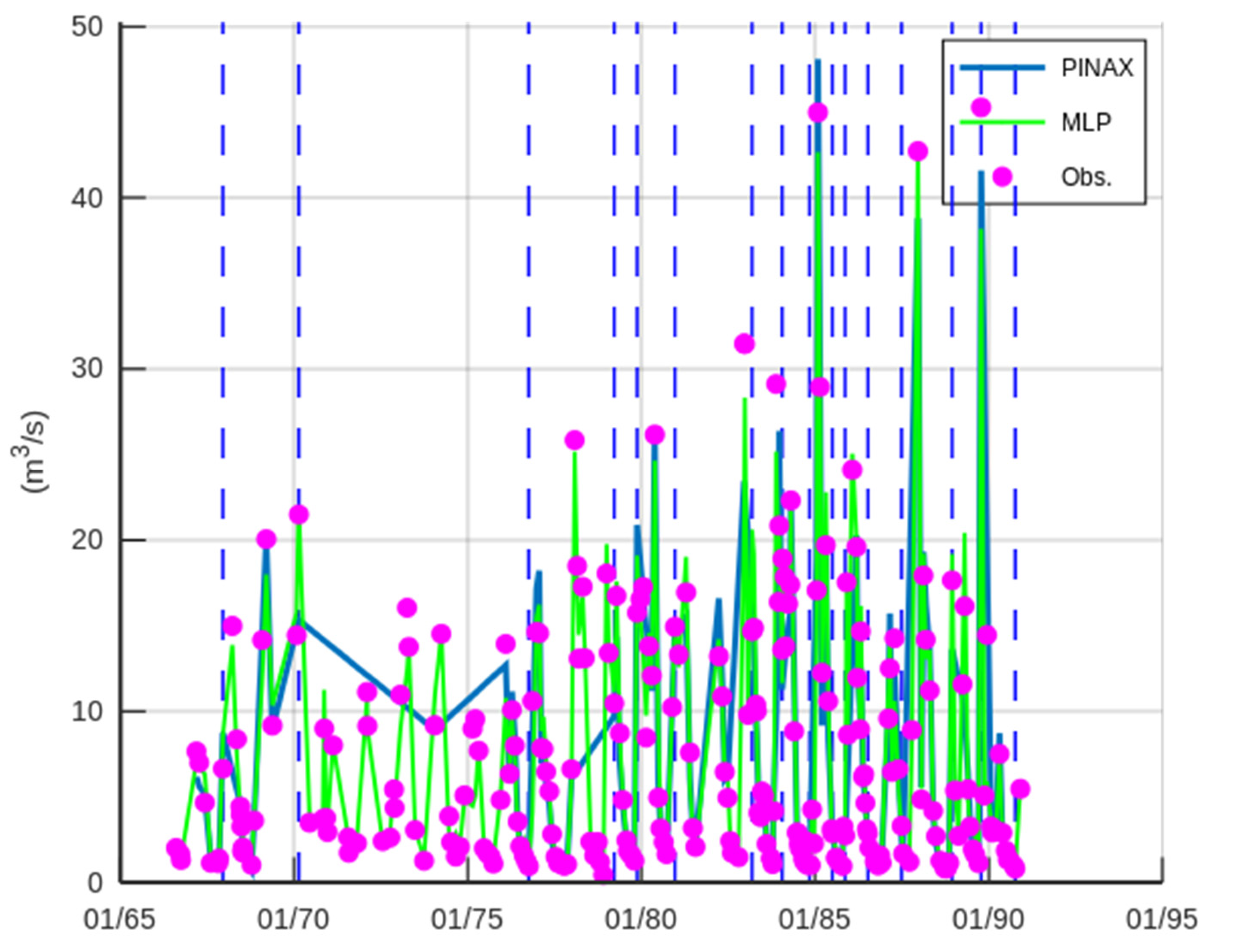 Hydrology 09 00166 g011 550