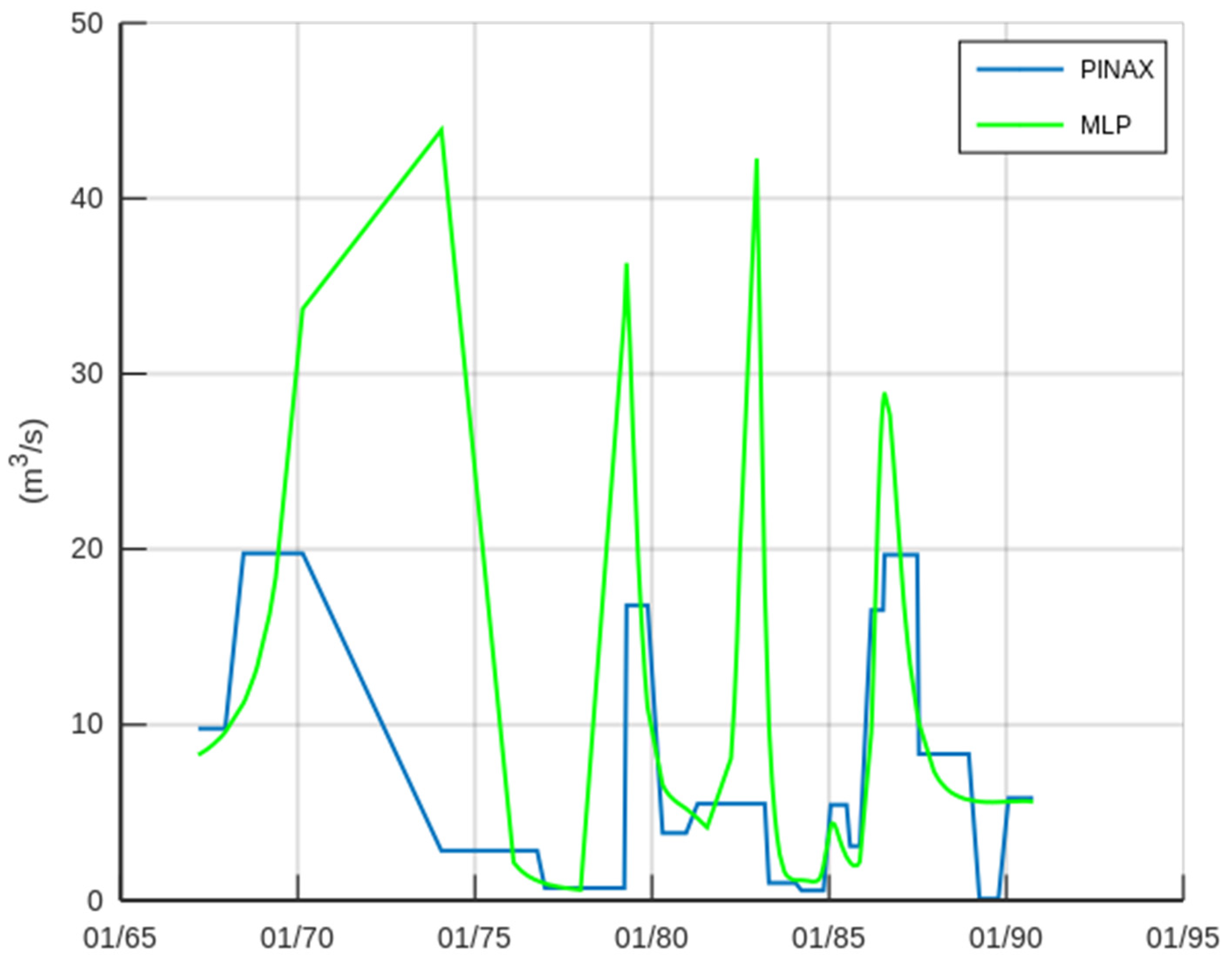 Hydrology 09 00166 g012 550