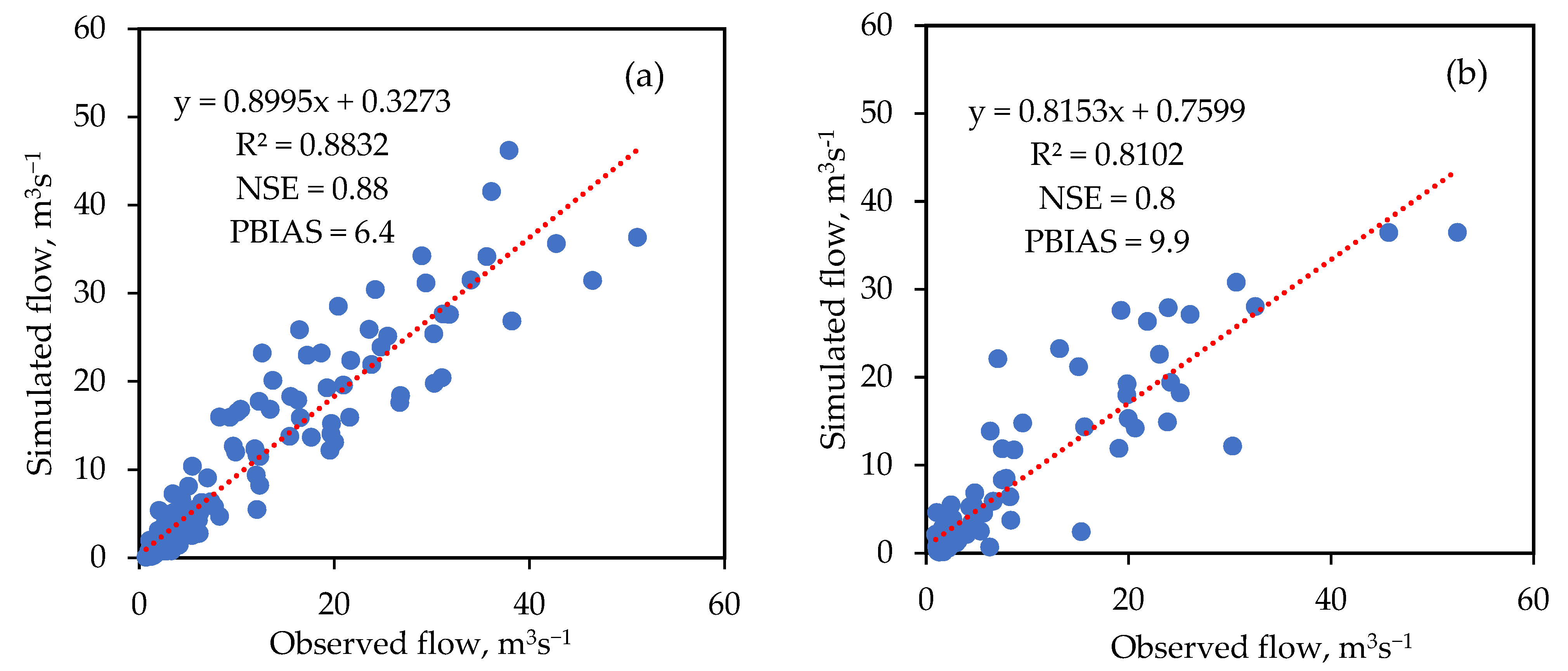 Hydrology 09 00167 g005