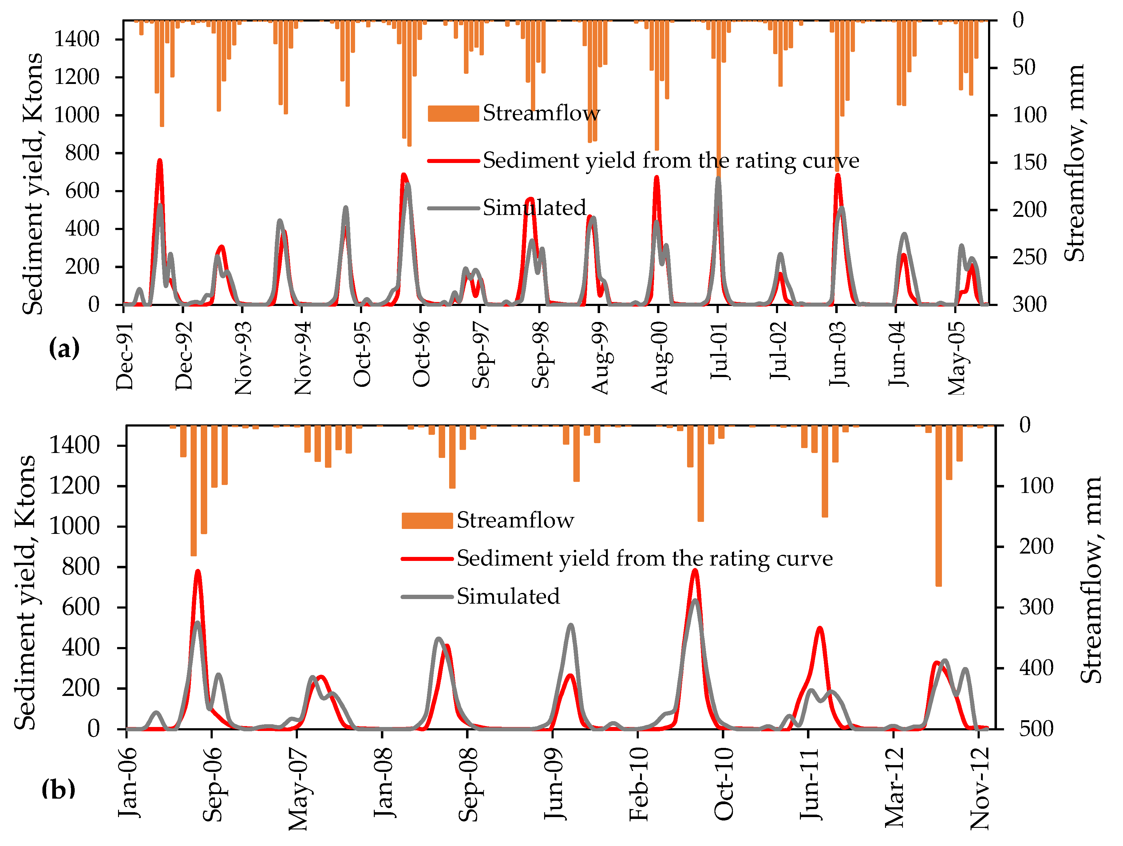 Hydrology 09 00167 g008