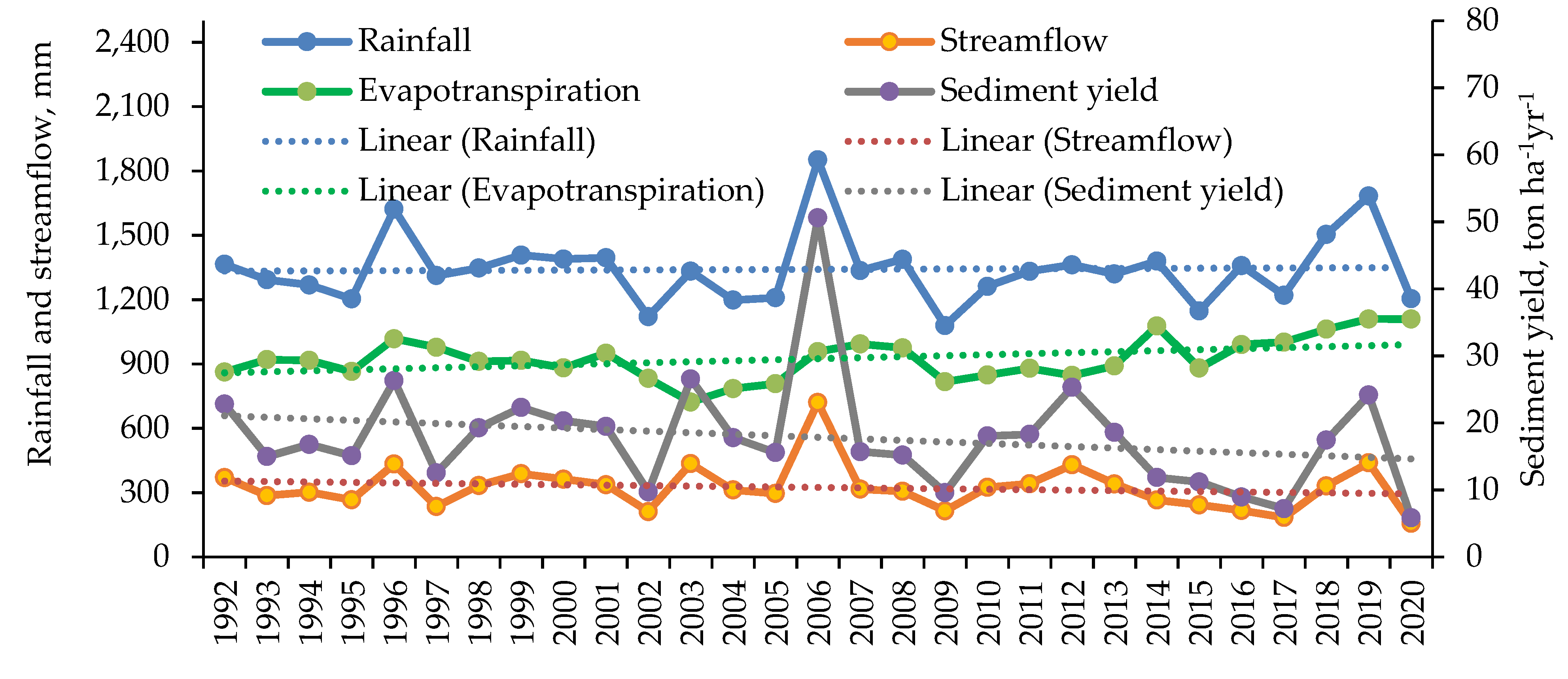 Hydrology 09 00167 g010