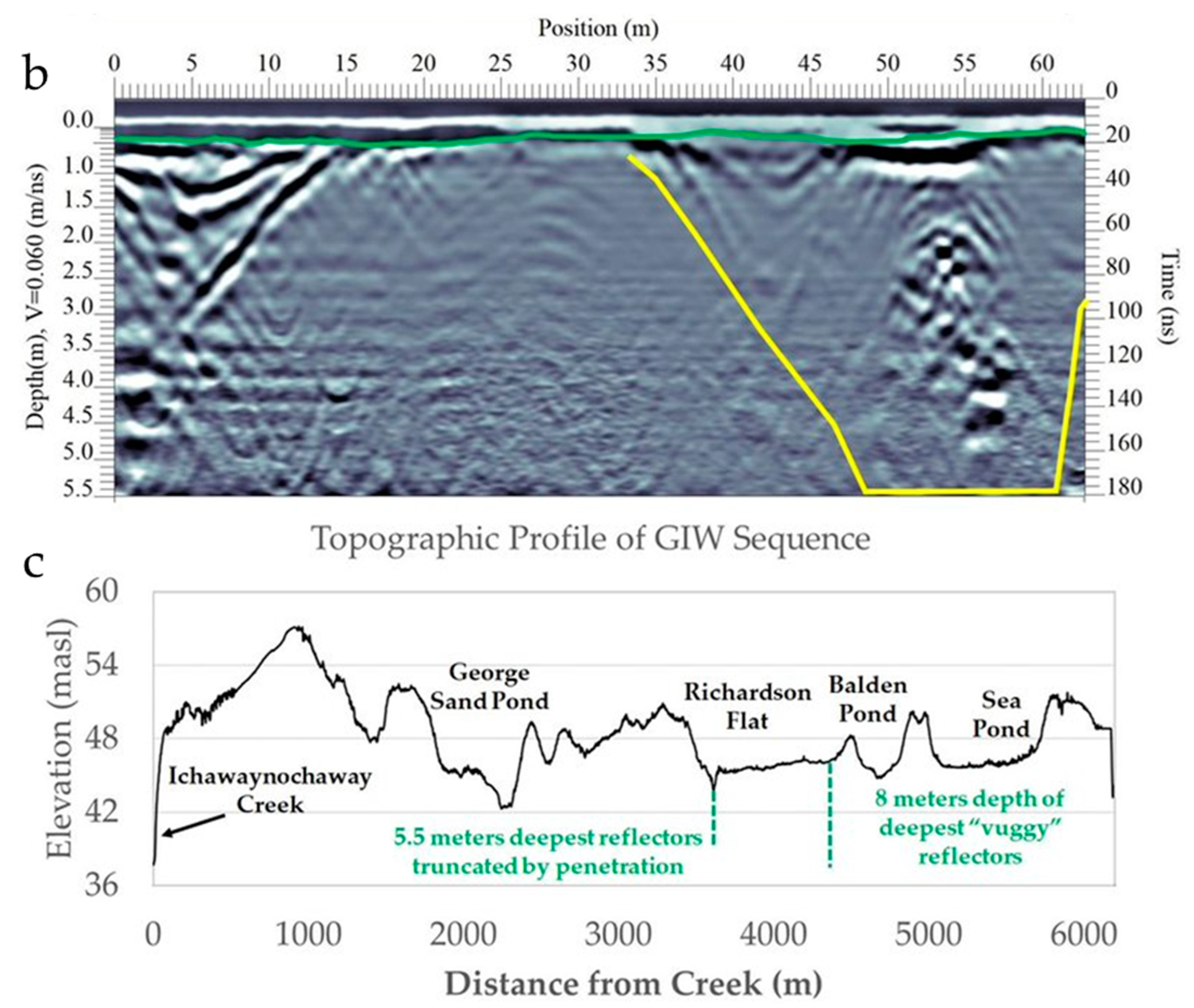 Hydrology 09 00168 g003b Hydrology 09 00168 g003b