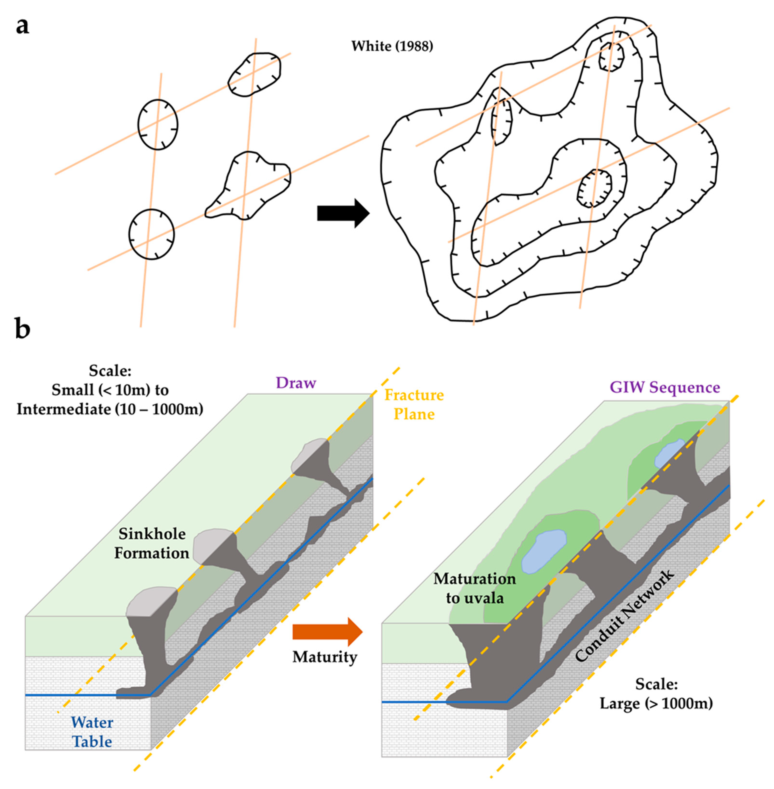 Hydrology 09 00168 g005 Hydrology 09 00168 g005