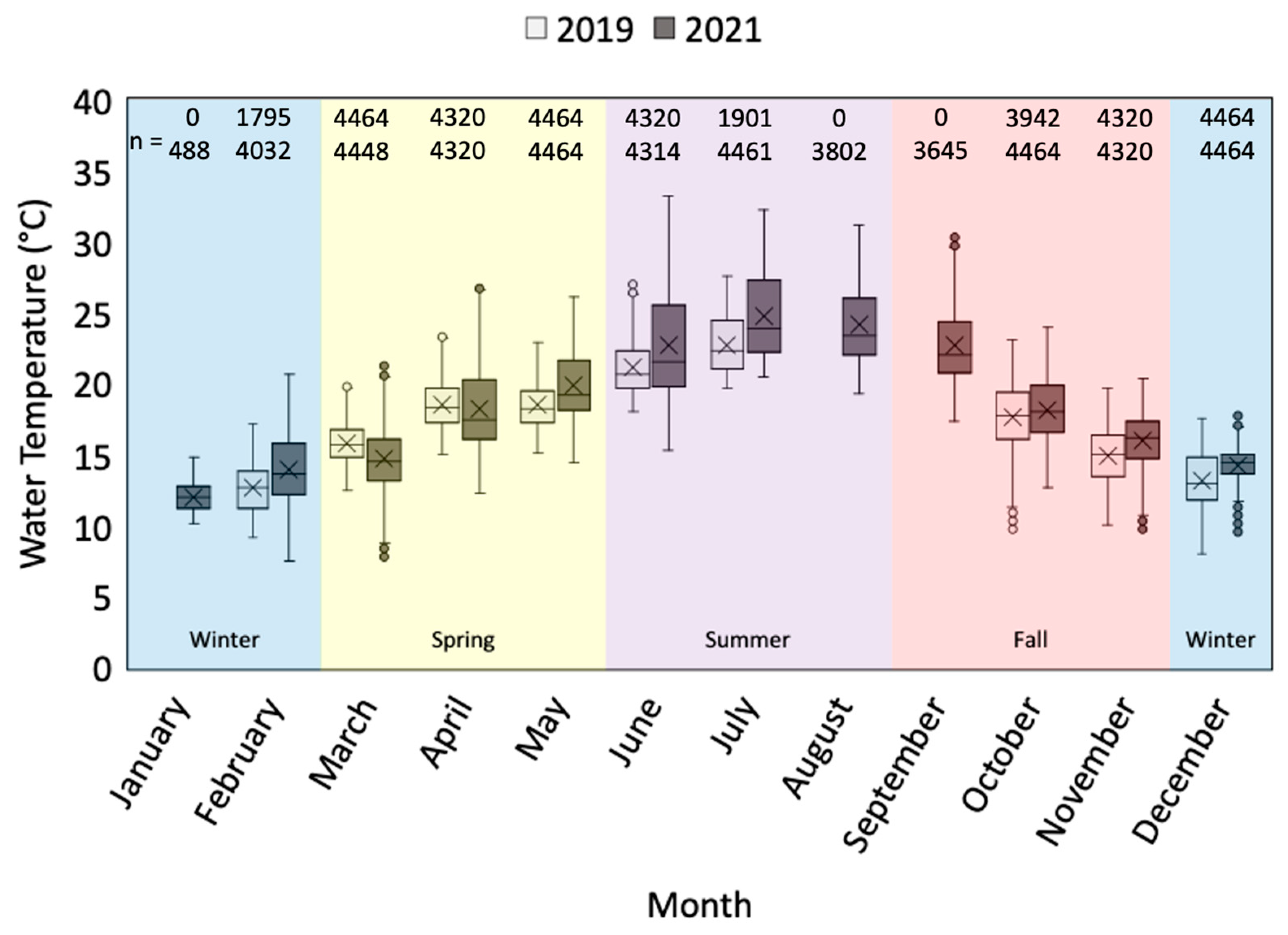 Hydrology 09 00170 g002 550