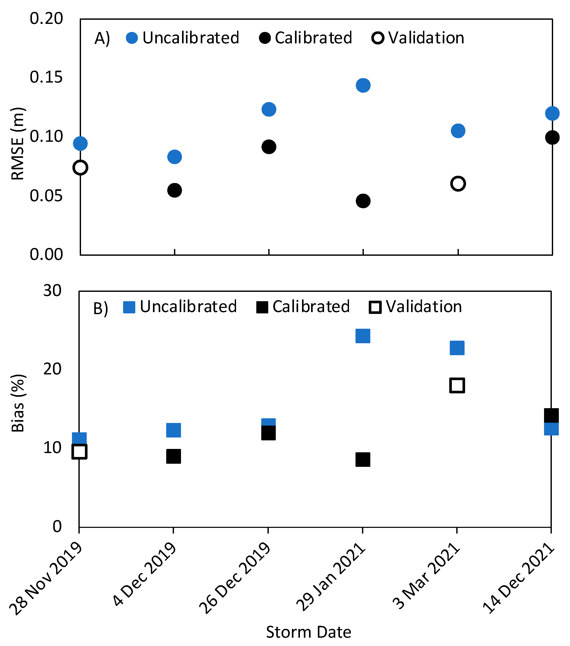 Hydrology 09 00170 g003 550