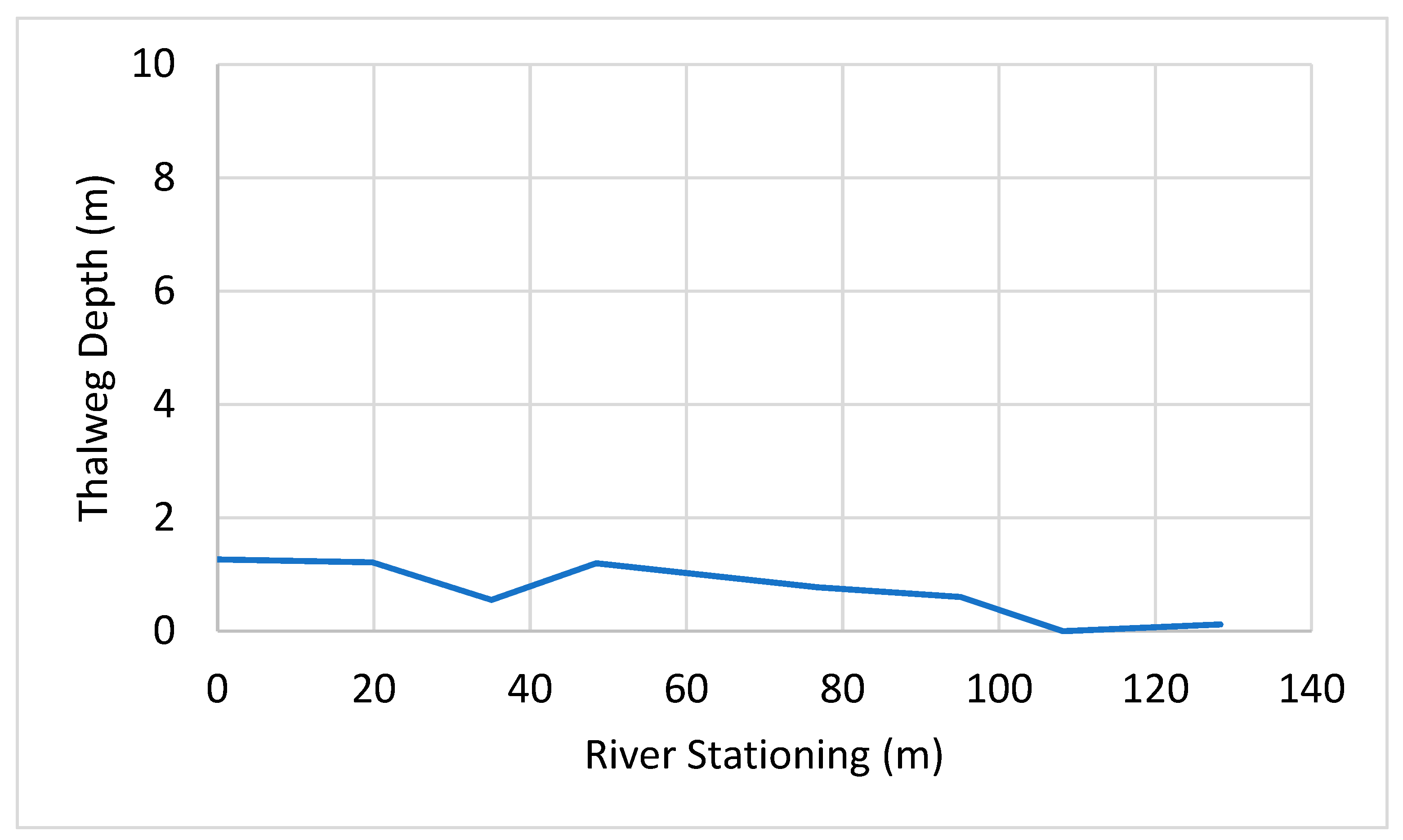 Hydrology 09 00170 g0a1 550