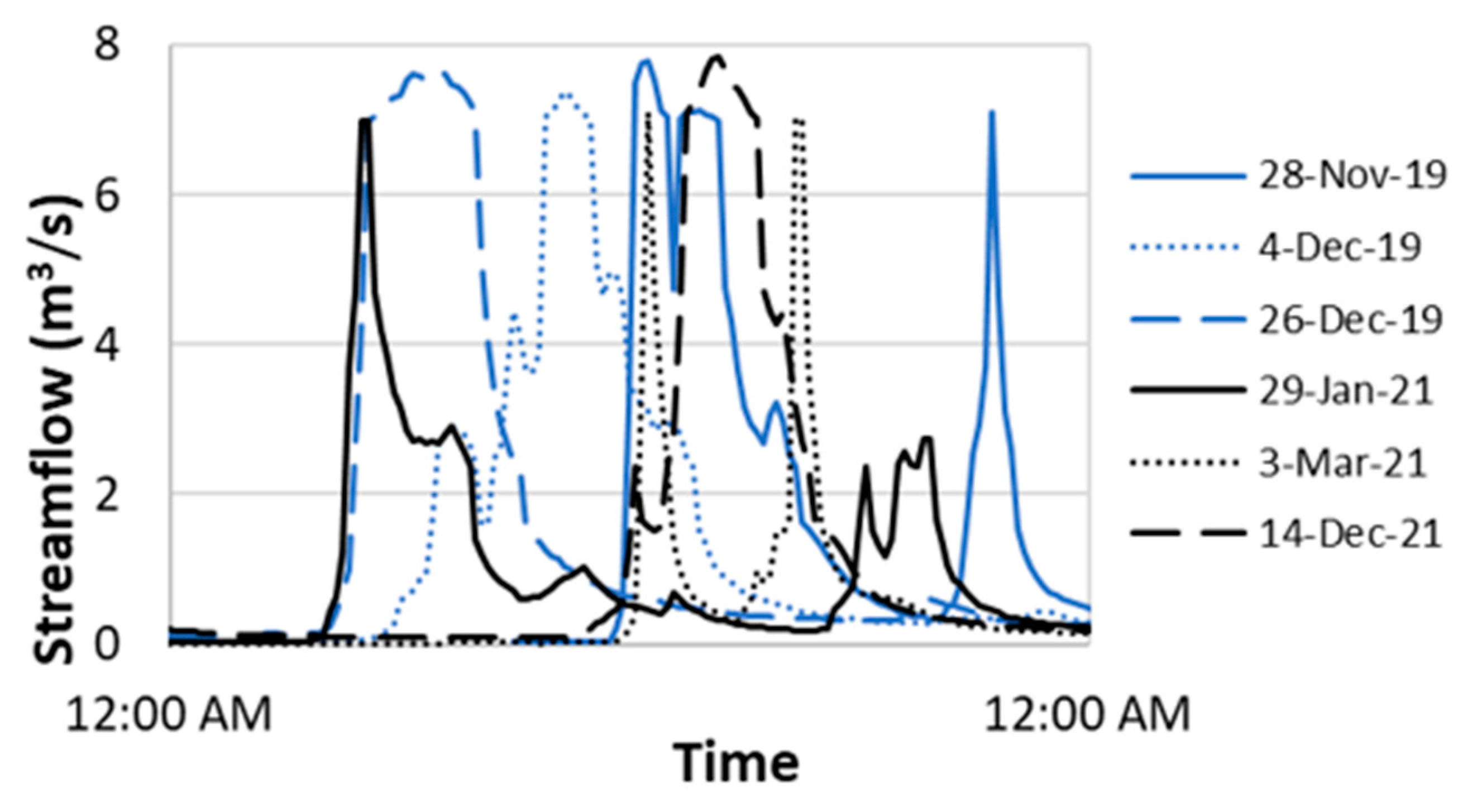Hydrology 09 00170 g0a2 550