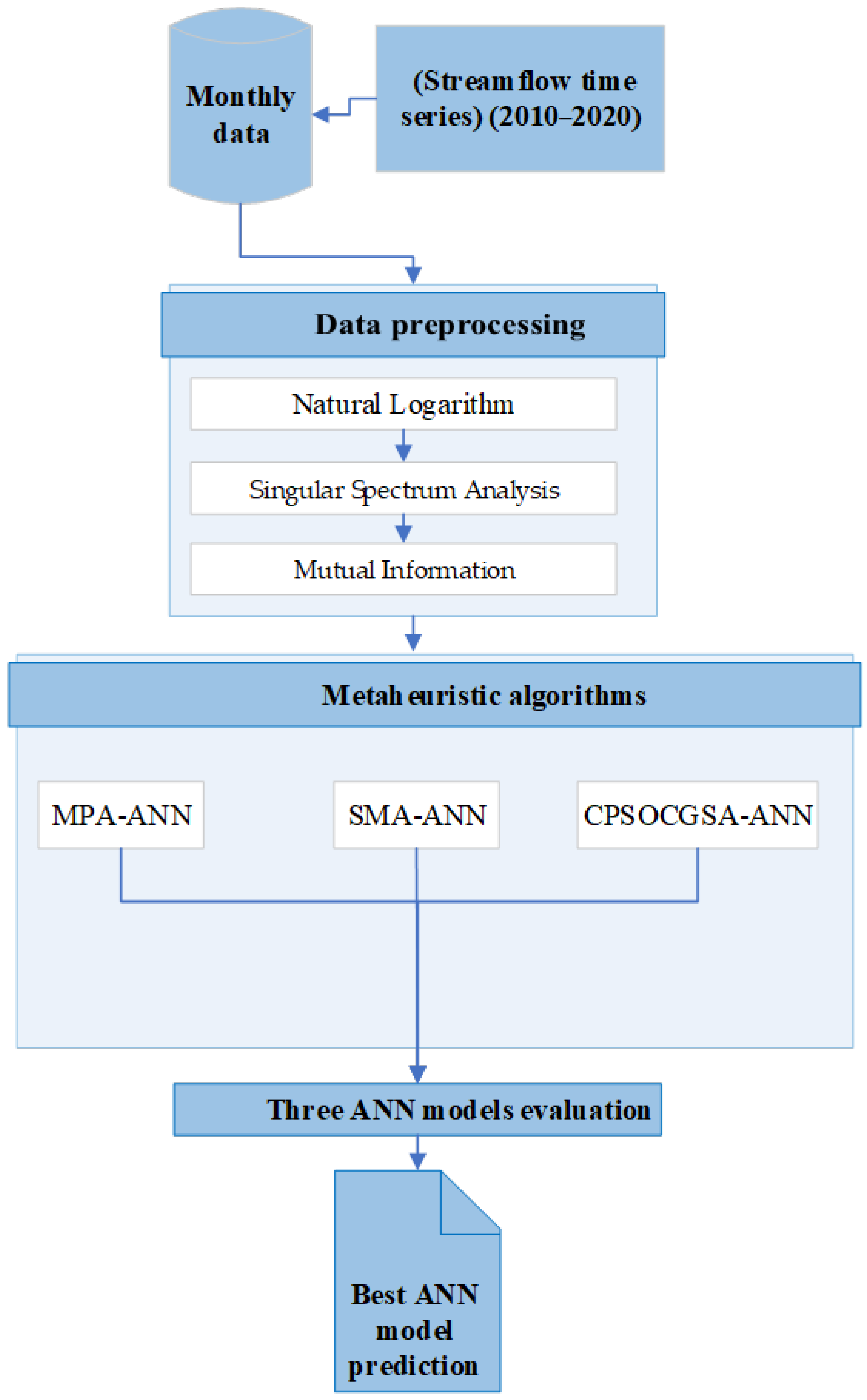Hydrology 09 00171 g003