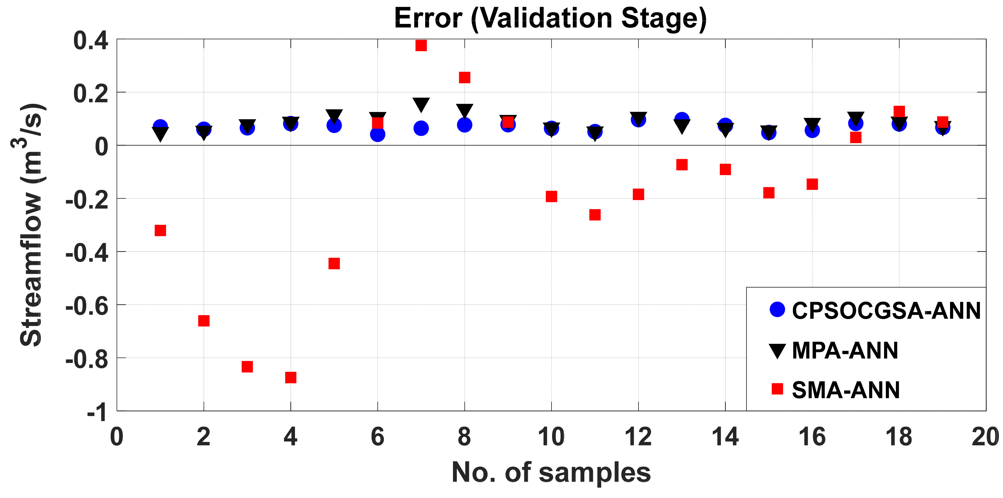 Hydrology 09 00171 g009