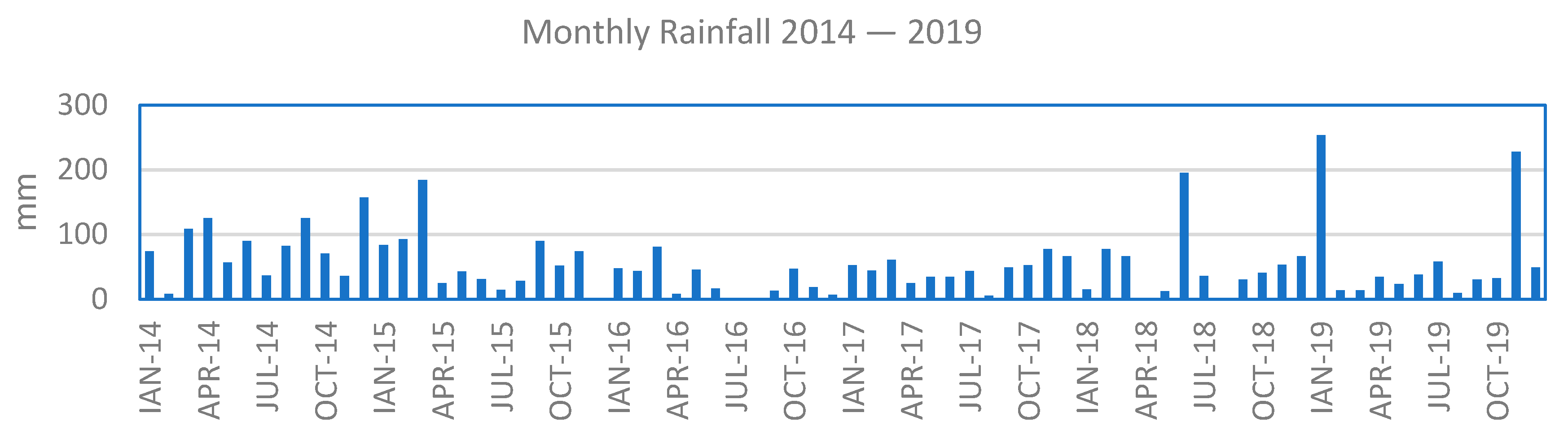 Hydrology 09 00172 g003b 550