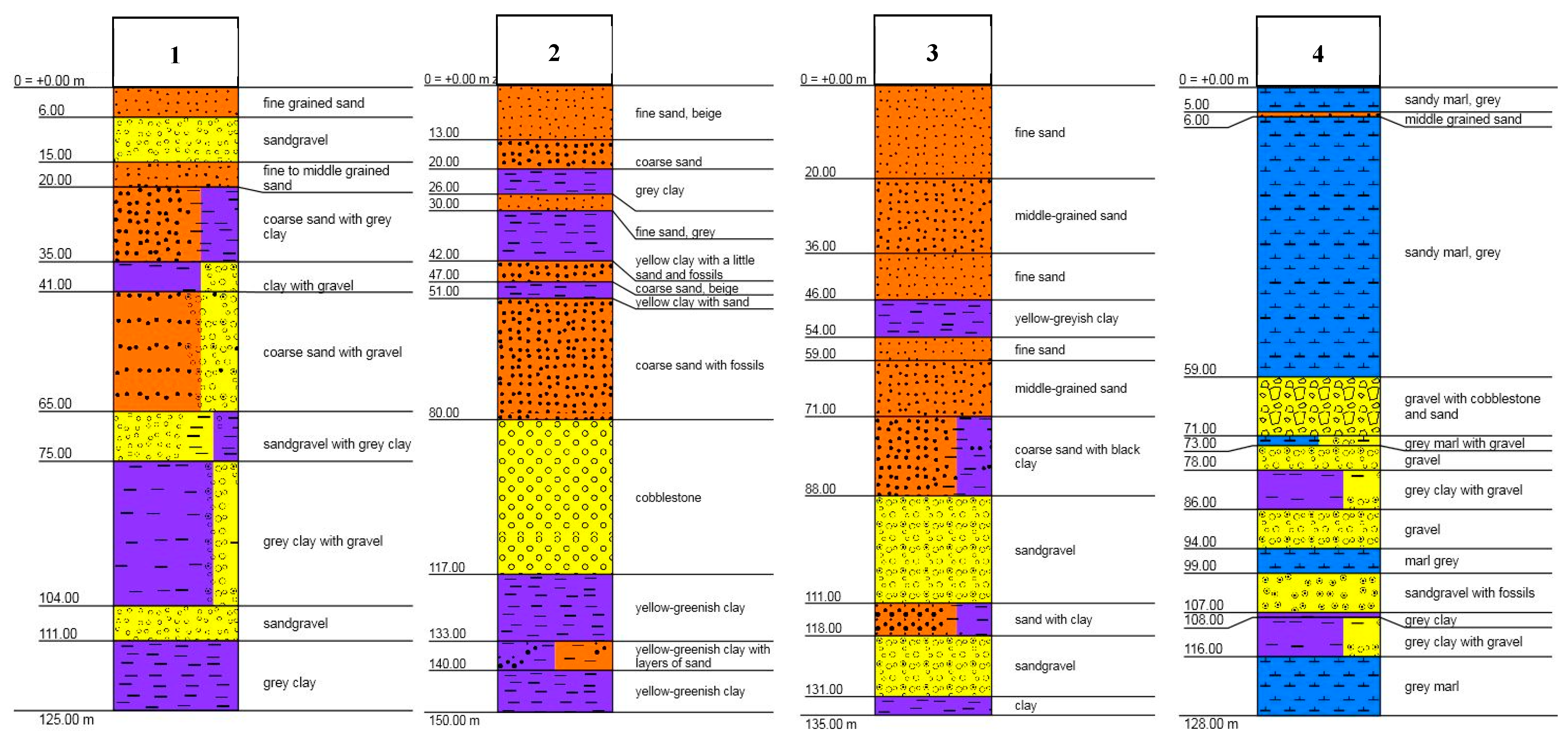 Hydrology 09 00172 g004b 550