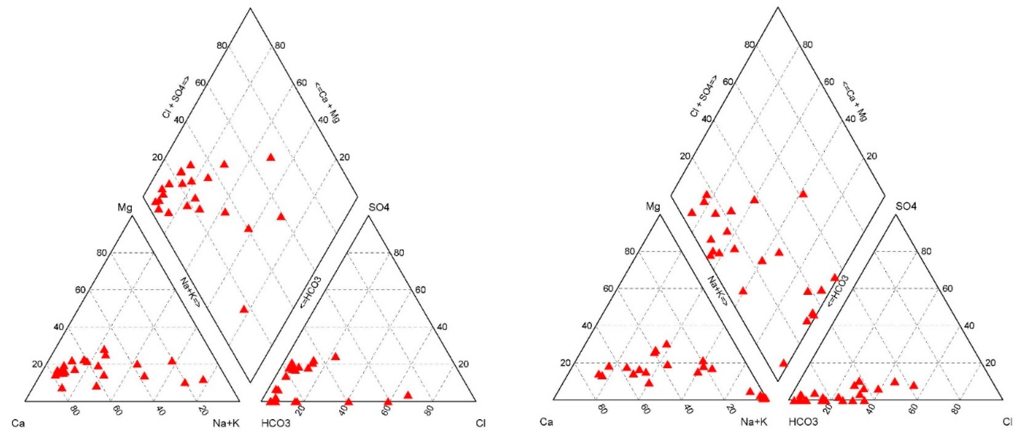 Hydrology 09 00172 g018 550