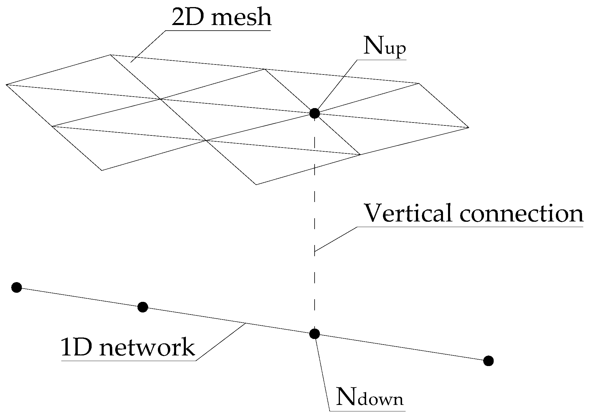 Hydrology 09 00174 g001