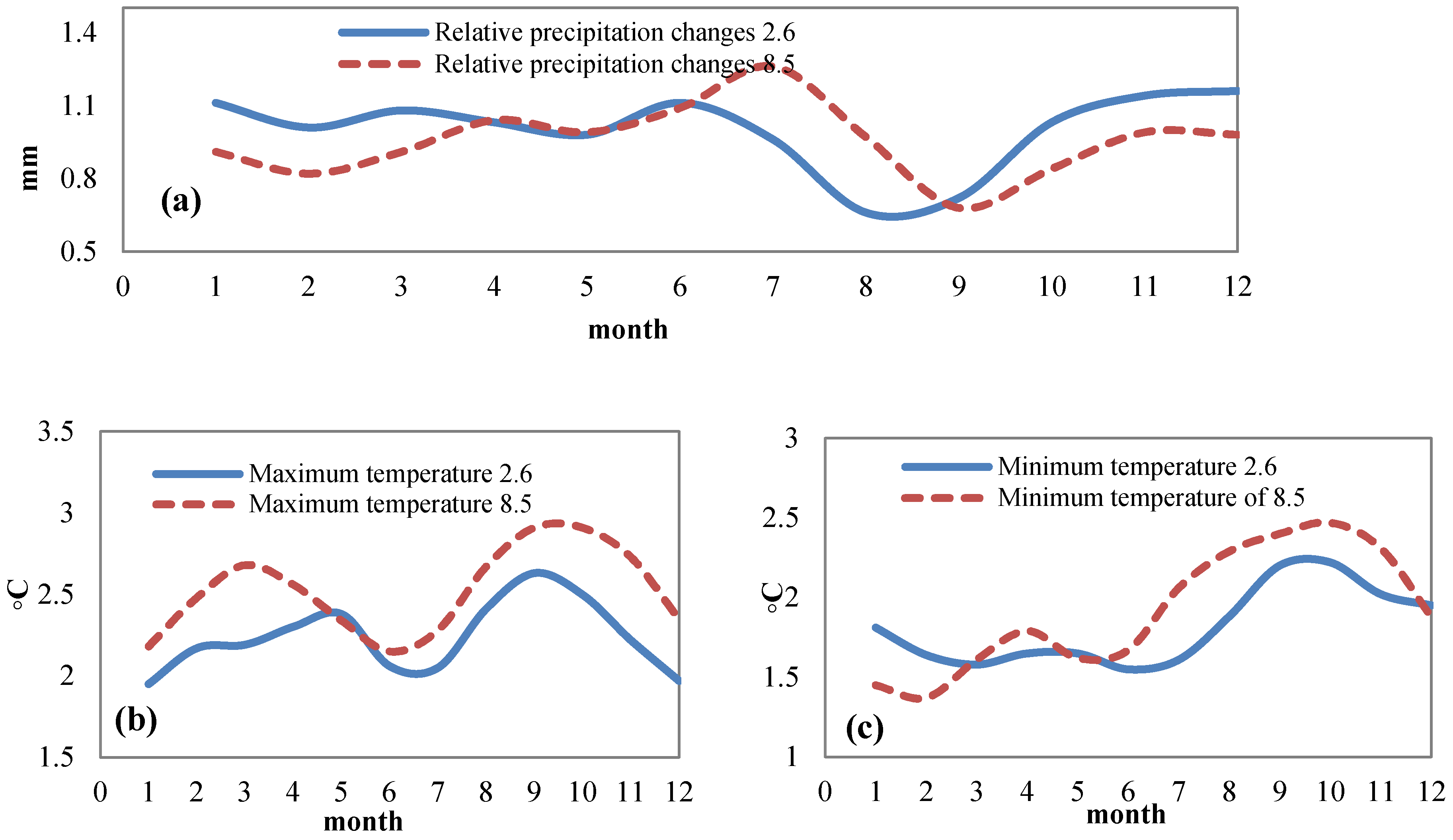 Hydrology 09 00176 g001 Hydrology 09 00176 g001