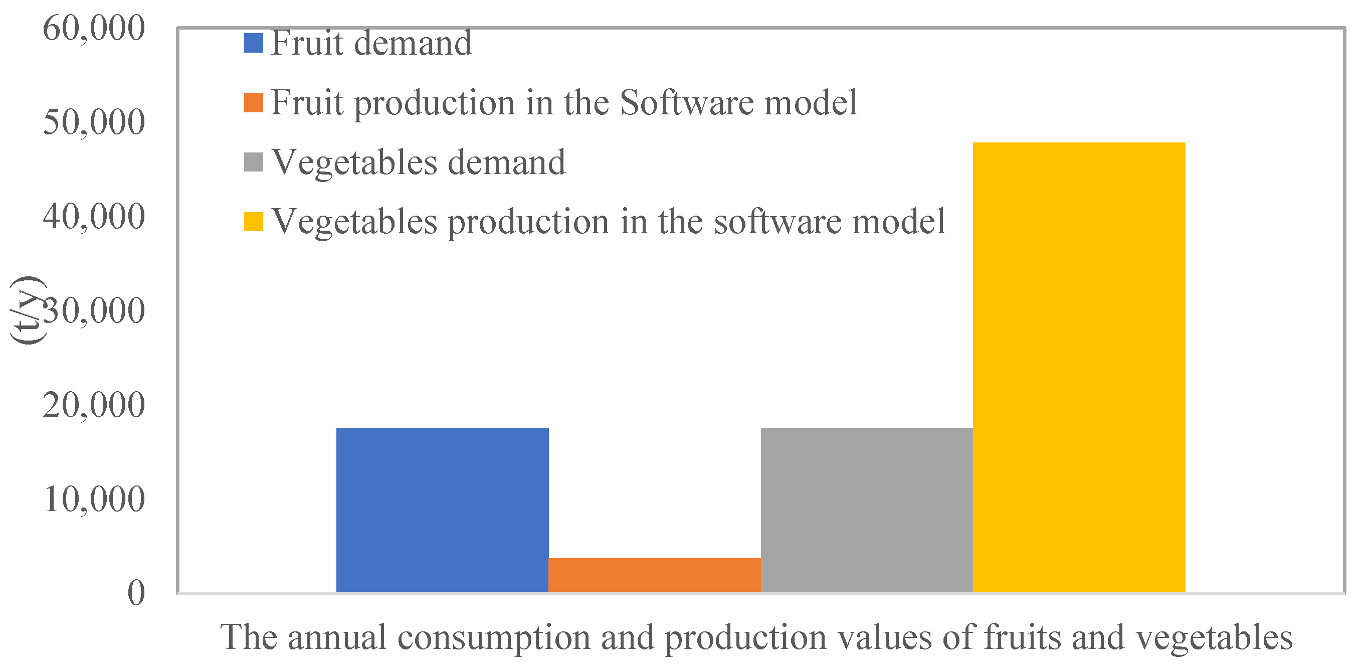 Hydrology 09 00176 g005 Hydrology 09 00176 g005