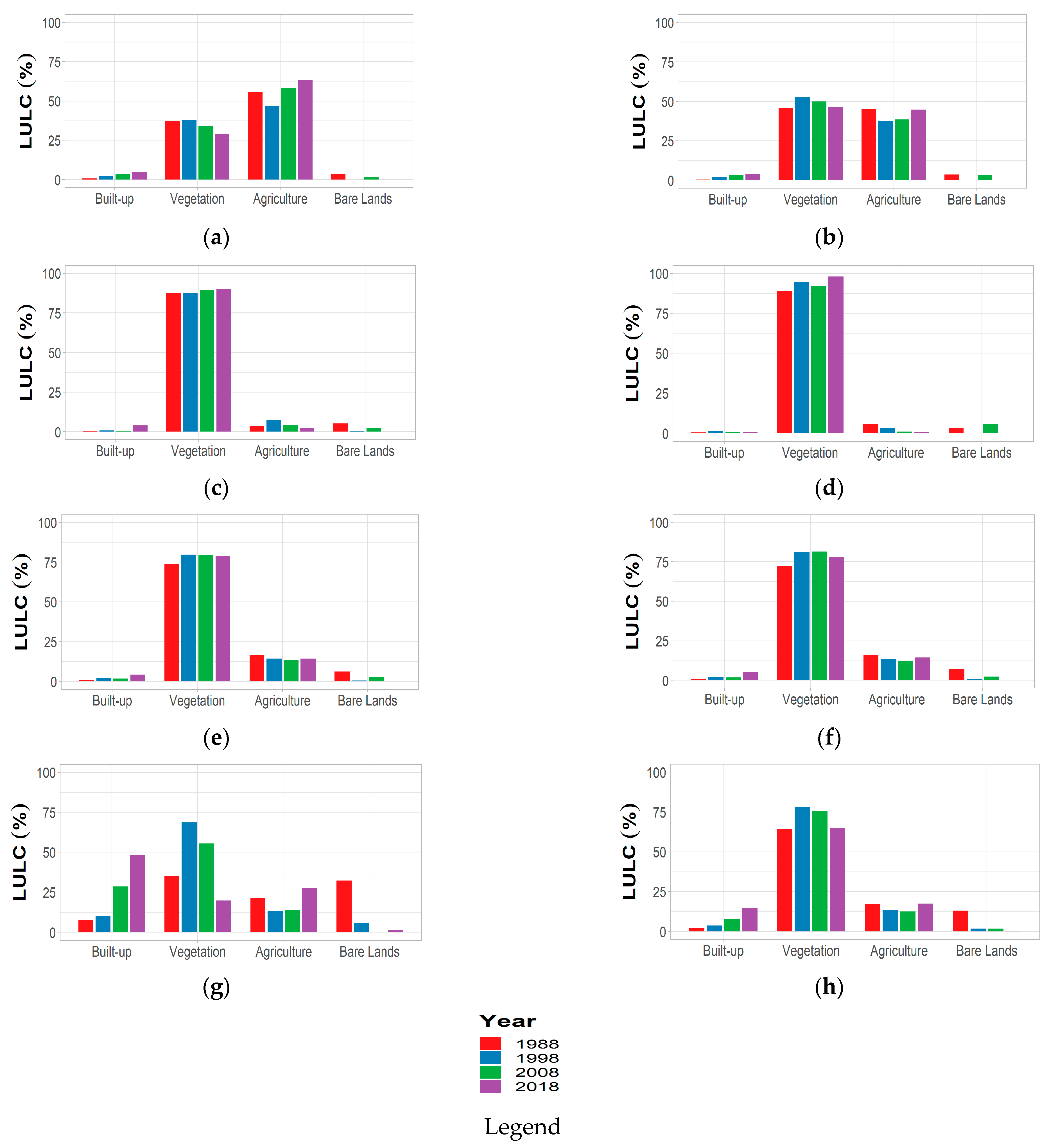Hydrology 09 00177 g003 Hydrology 09 00177 g003