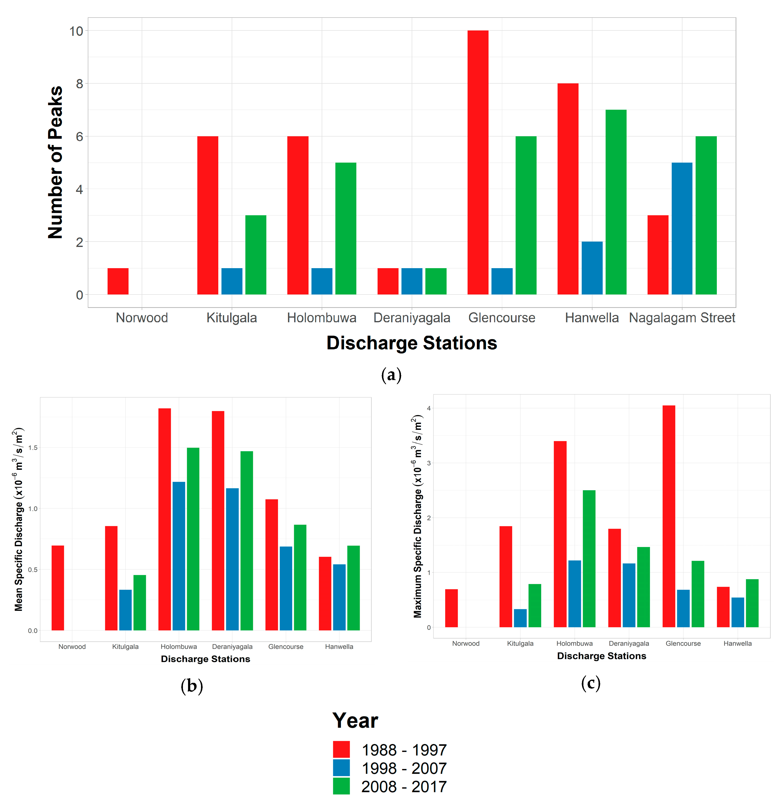 Hydrology 09 00177 g004 Hydrology 09 00177 g004
