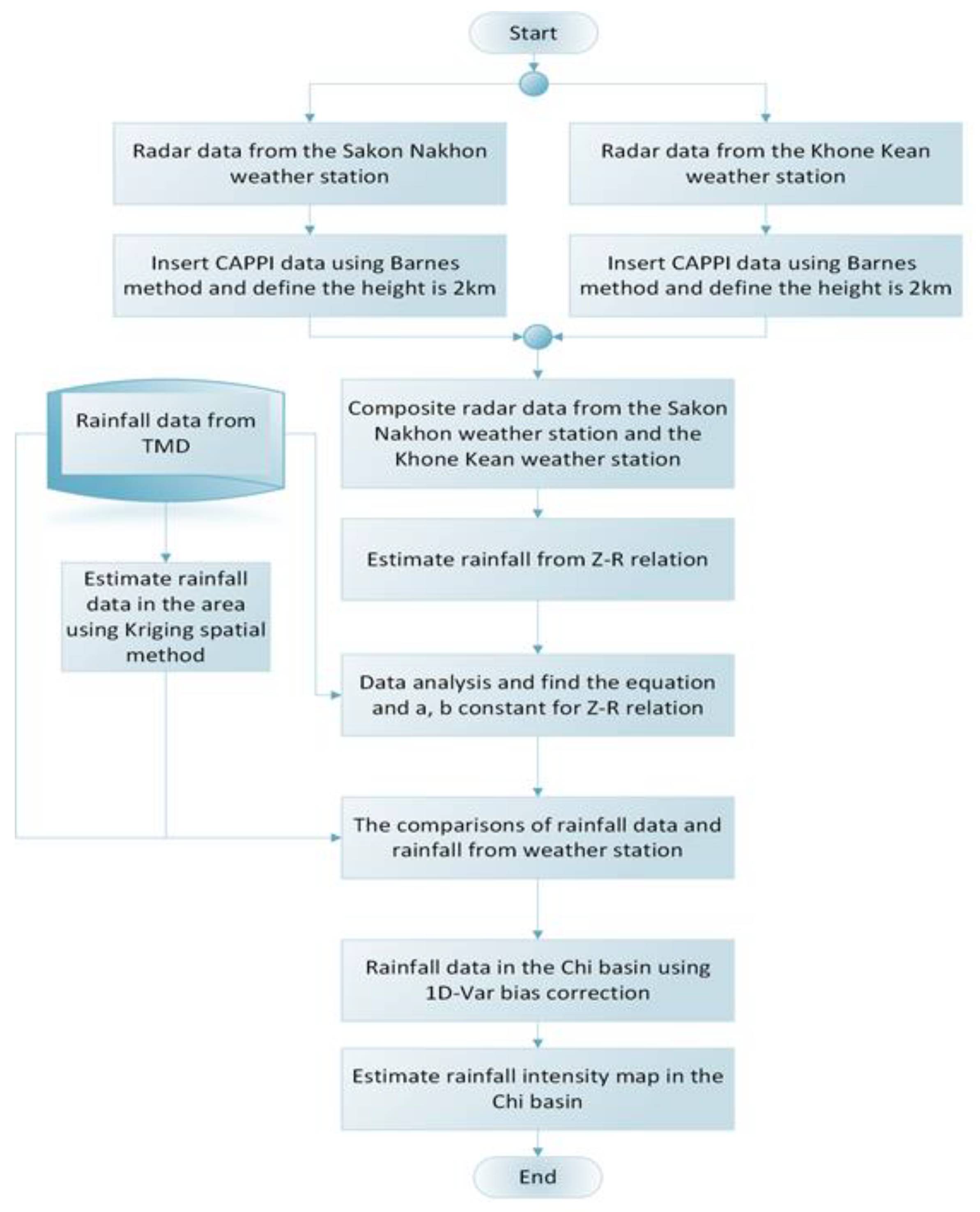 Hydrology 09 00178 g004